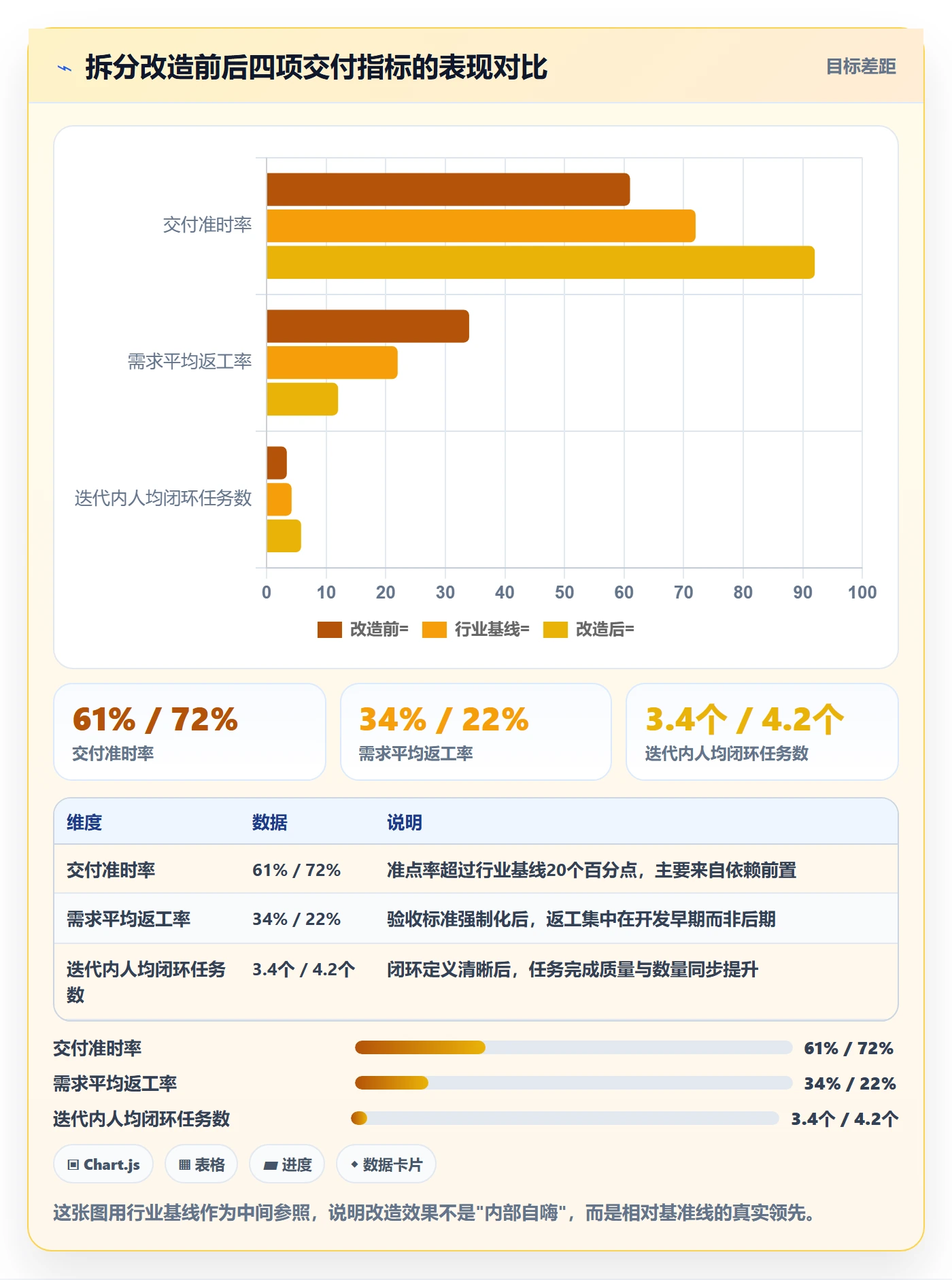 任务管理任务拆分全流程:管理层最佳实践与一文讲清
