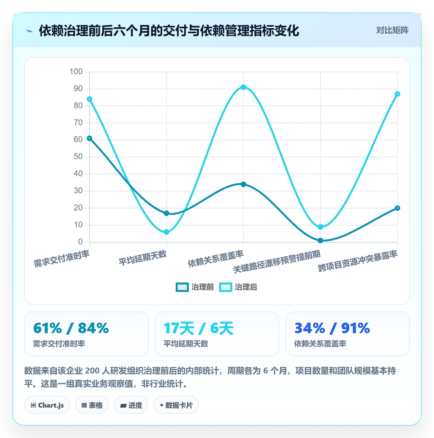 任务依赖如何做好关键路径?管理层数据分析与操作步骤