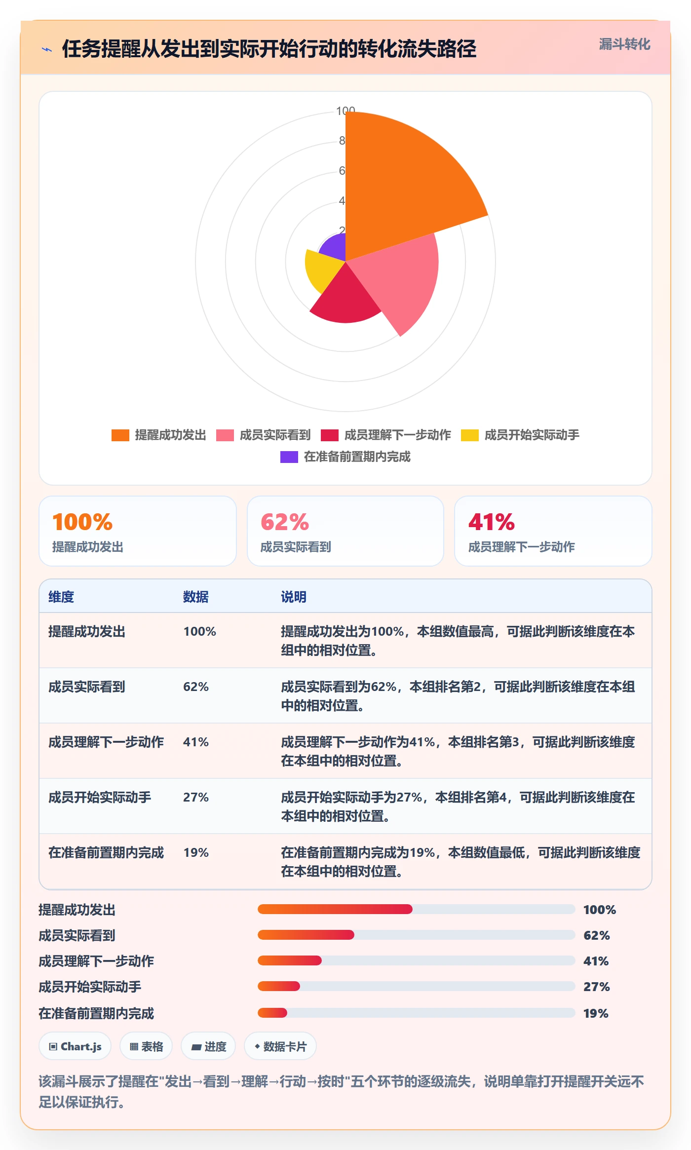 任务提醒提前提醒教程：项目成员入门指南，避坑指南