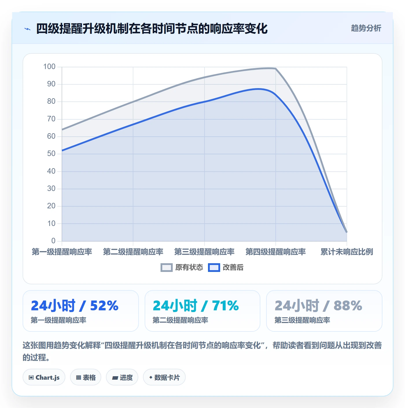提前提醒怎么做?PMO流程优化:任务提醒从0到1