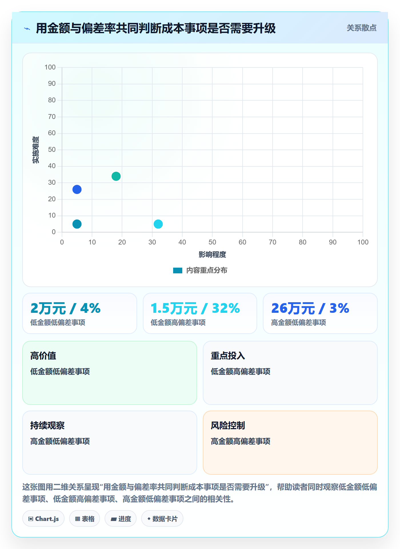 实际成本落地方案:跨部门团队开展成本管理的实操方法案例解析