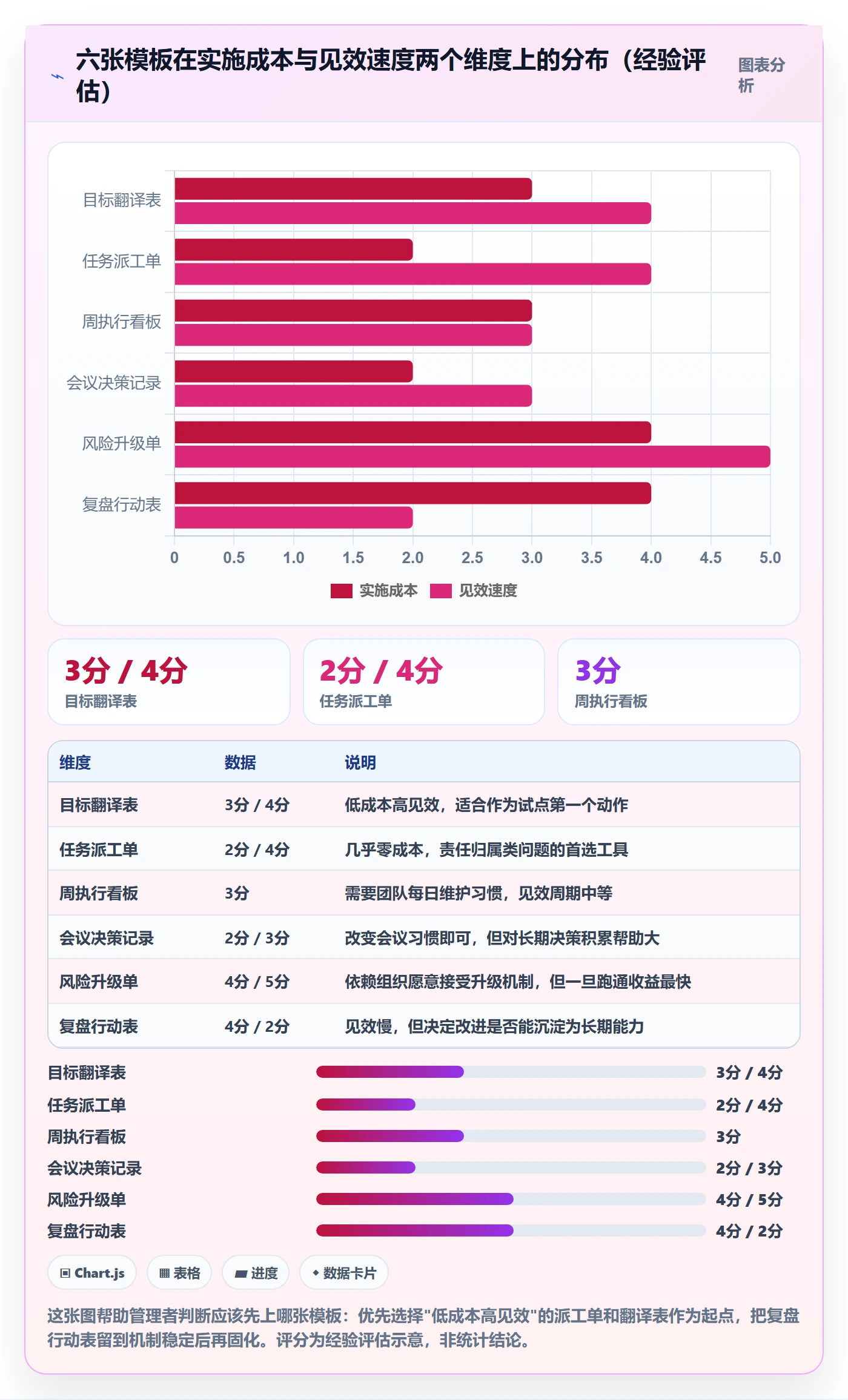 完成实操方法:企业管理者提升任务执行效率的最佳实践方法与模板
