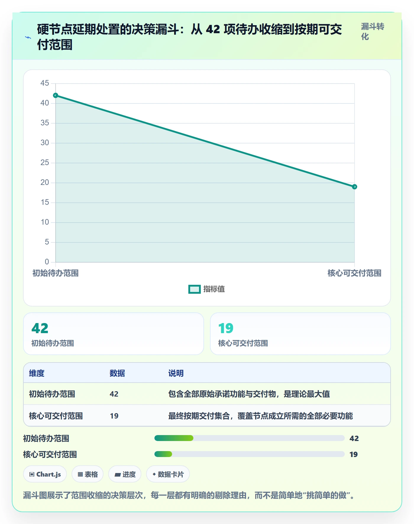 里程碑节点延期全流程:项目负责人最佳实践与一文讲清