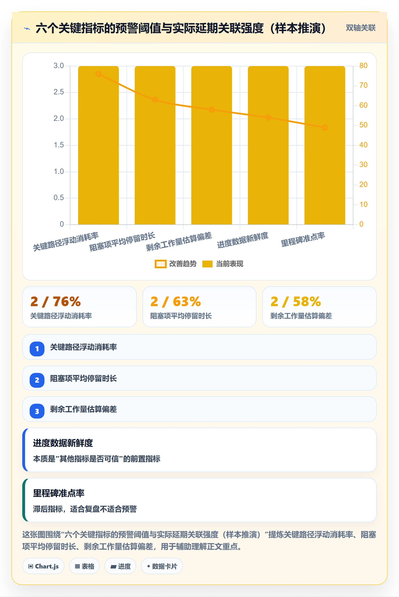 进度更新流程与规范：项目经理进度管理入门指南关键指标