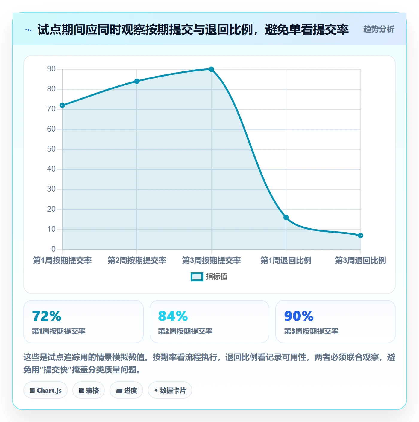 Timesheet怎么做?跨部门团队协同管理:工时表从0到1