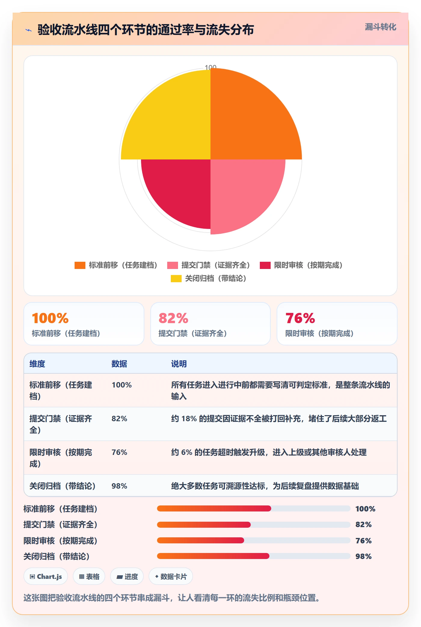 审核实操方法:研发团队提升任务验收效率的实操方法方法与模板
