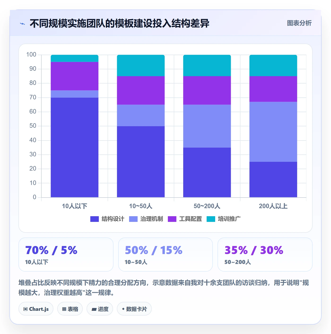 标准项目管理指南:实施团队如何做好项目模板,入门指南全流程