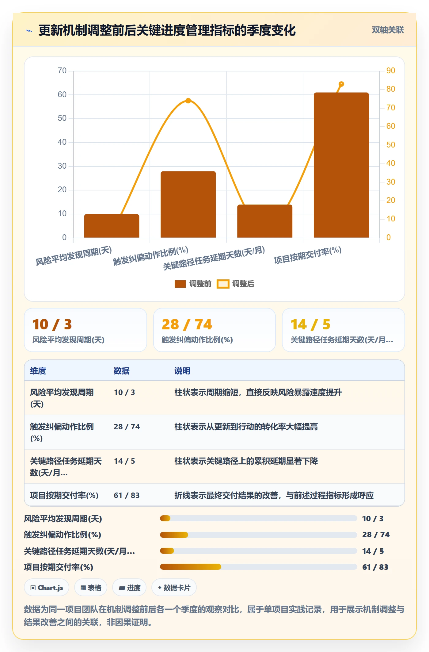 进度更新最佳实践:项目经理进度管理风险控制,常见问题