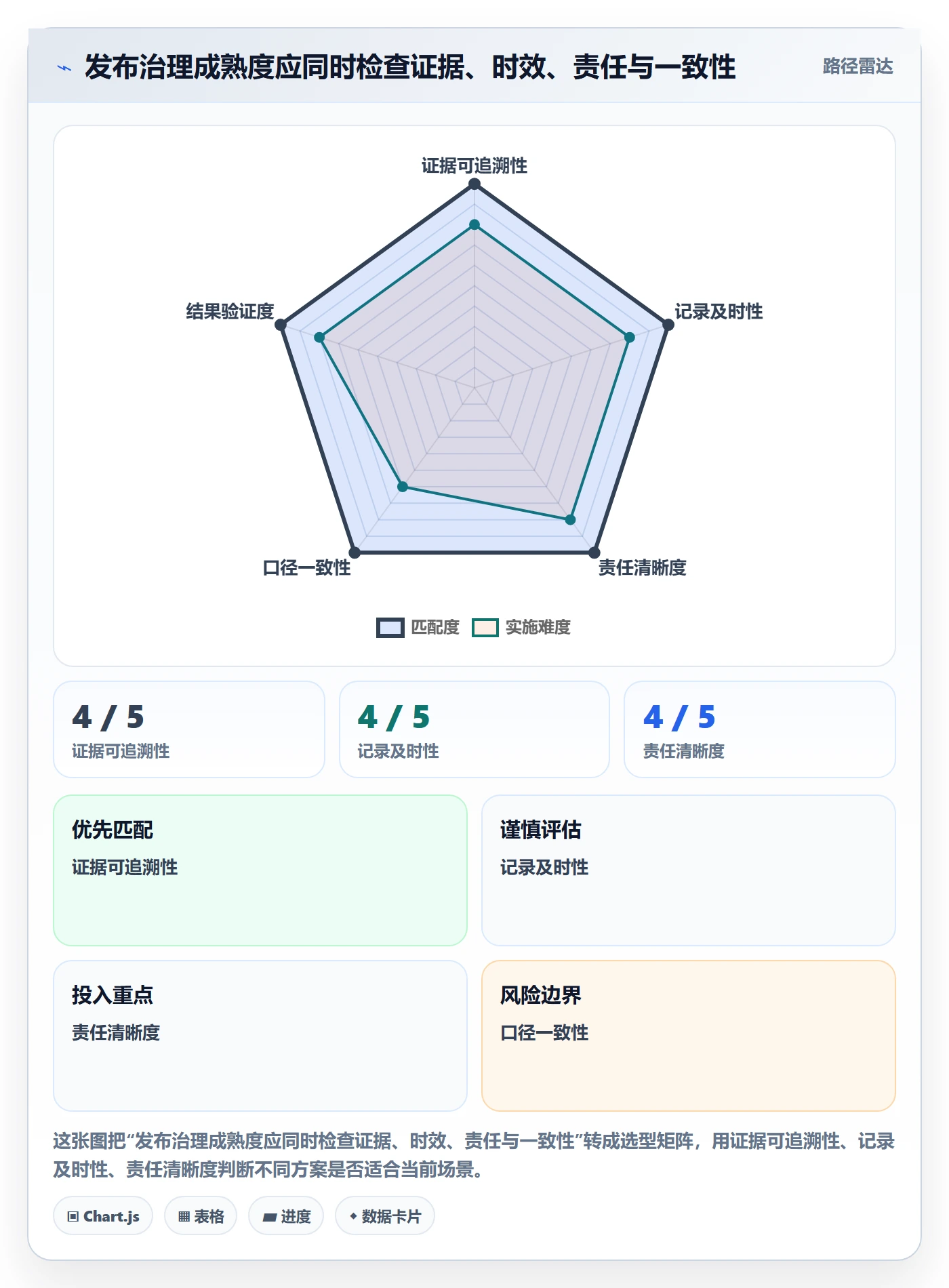 发布管理如何做好发布记录？PMO协同管理与操作步骤