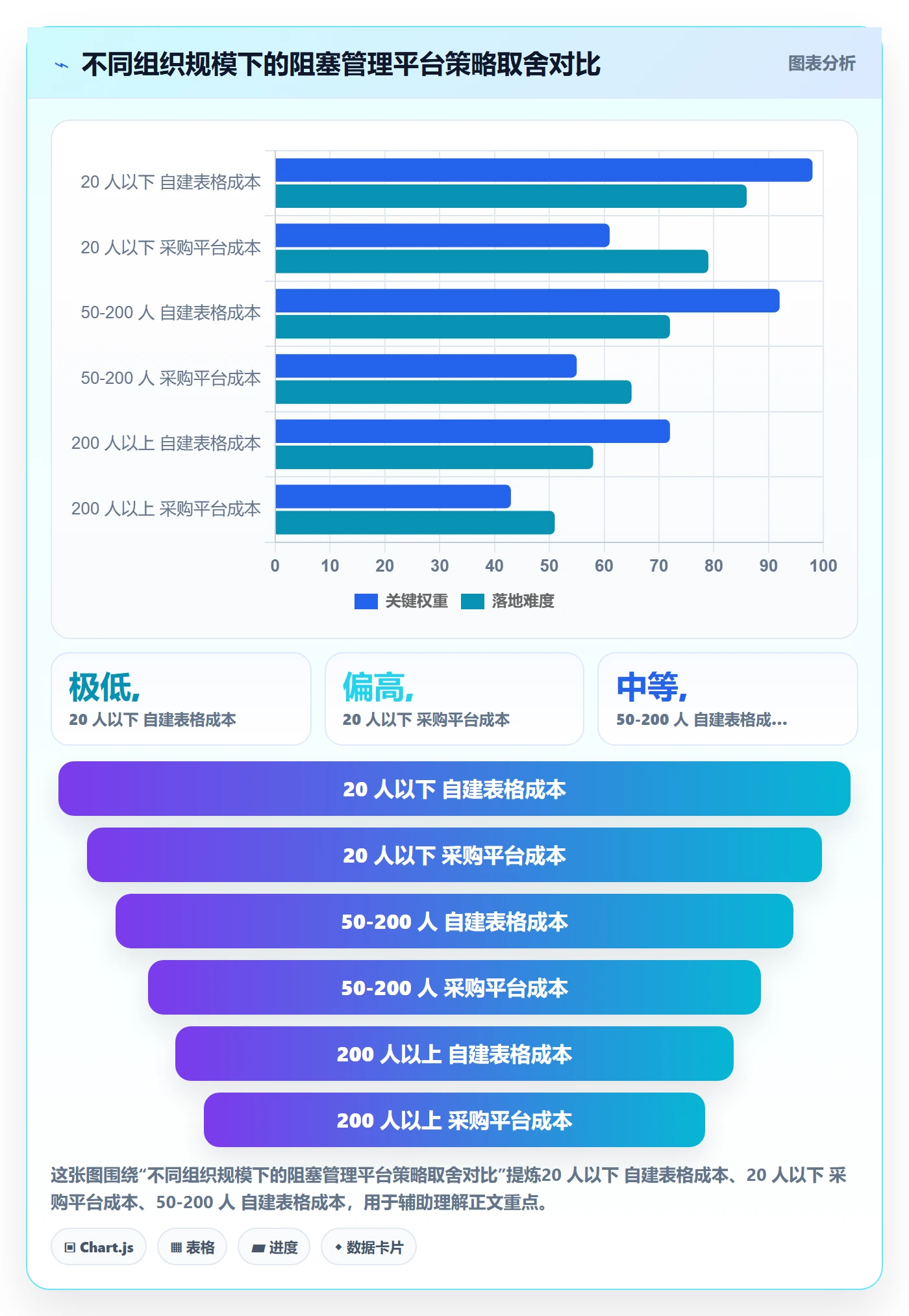 任务执行阻塞教程:跨部门团队入门指南,避坑指南