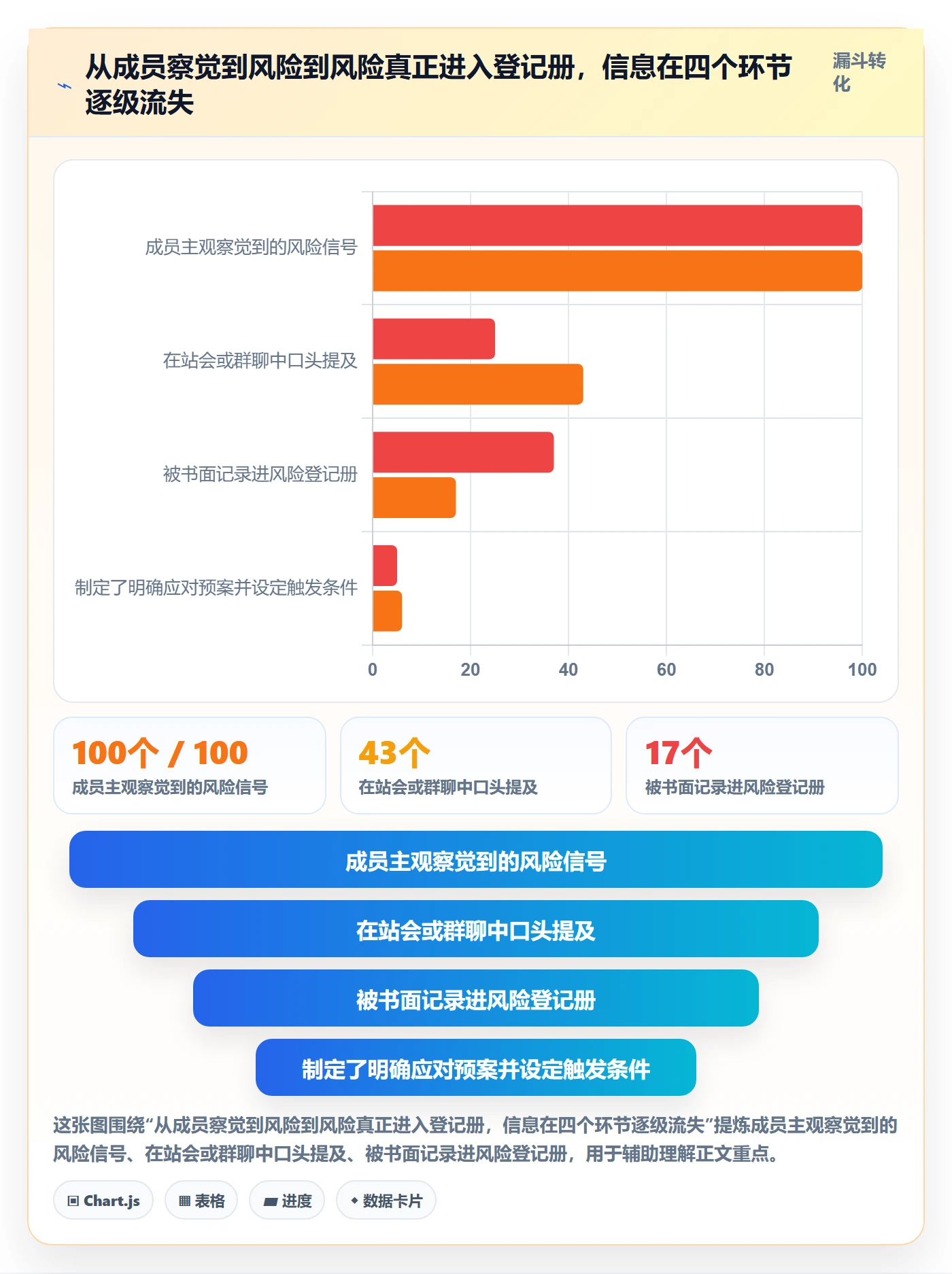 目标拆解落地方案:项目成员开展项目目标的风险控制案例解析