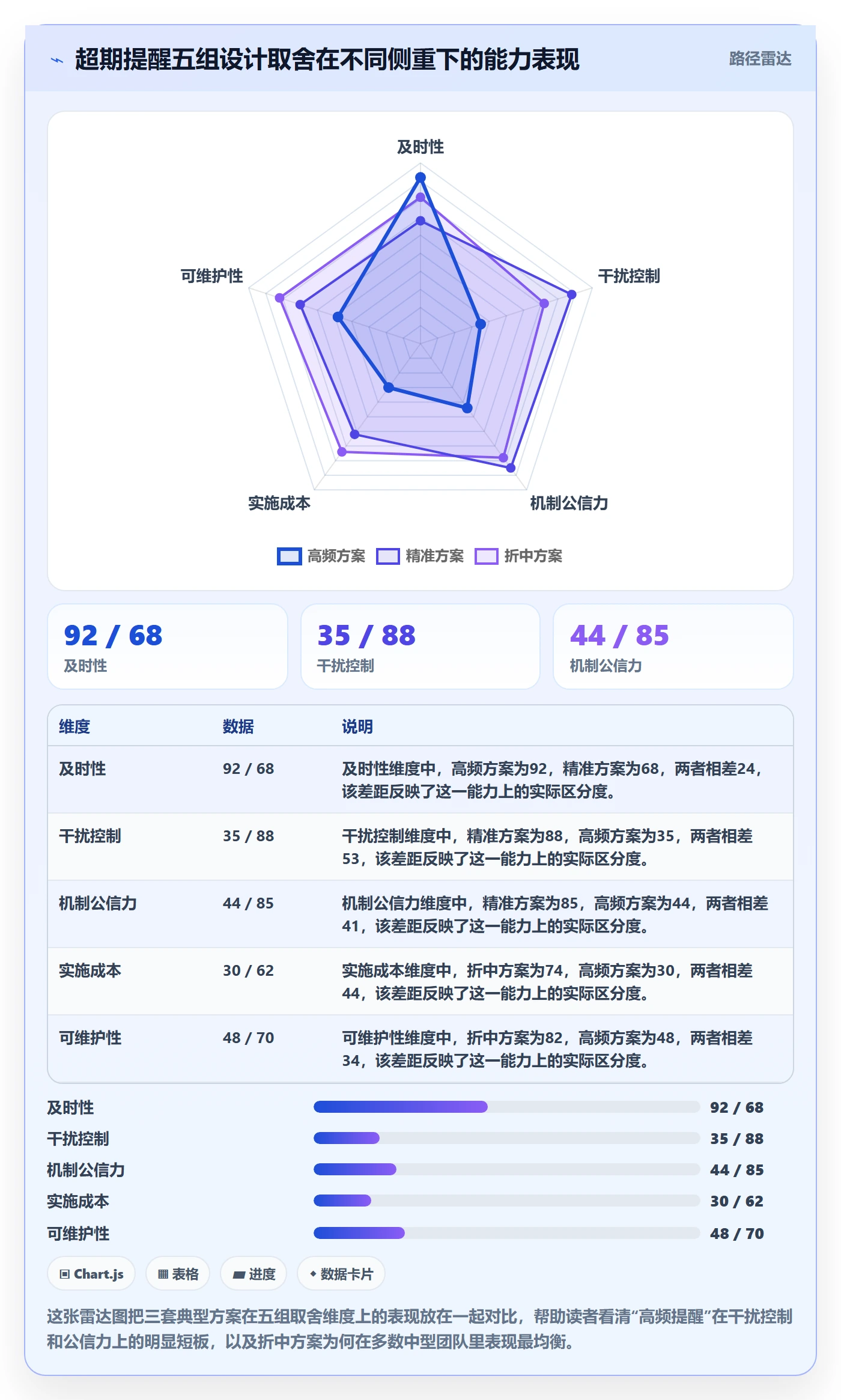 超期提醒怎么做?项目负责人效率提升:任务提醒从0到1