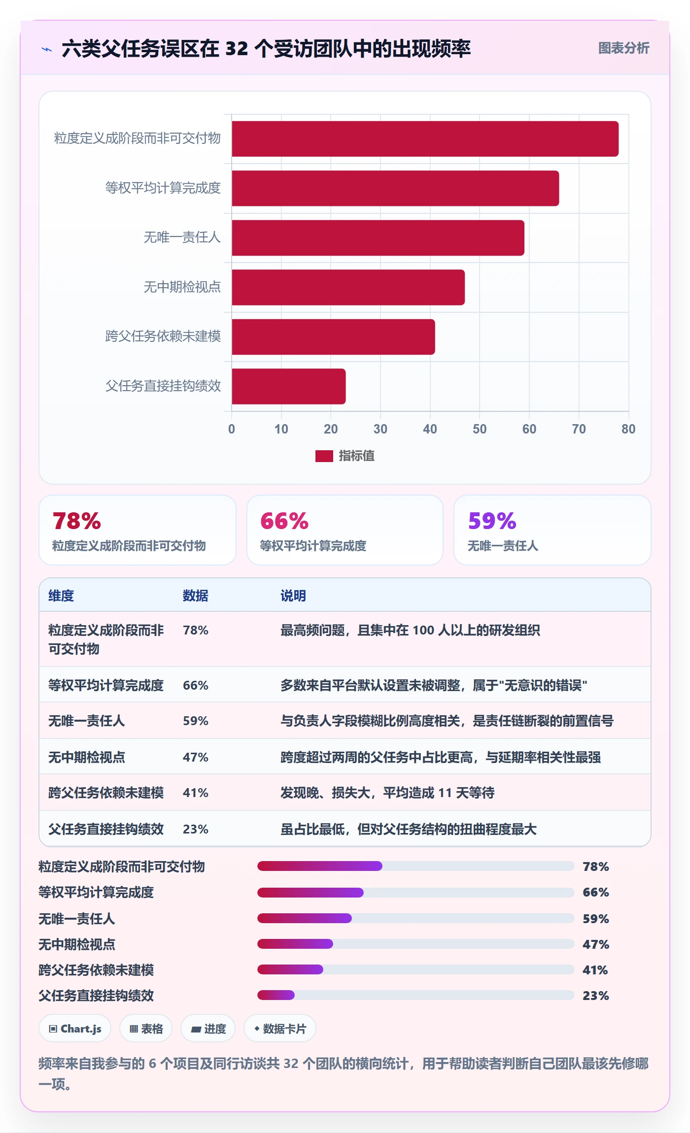 父任务落地方案:企业管理者开展任务管理的风险控制案例解析