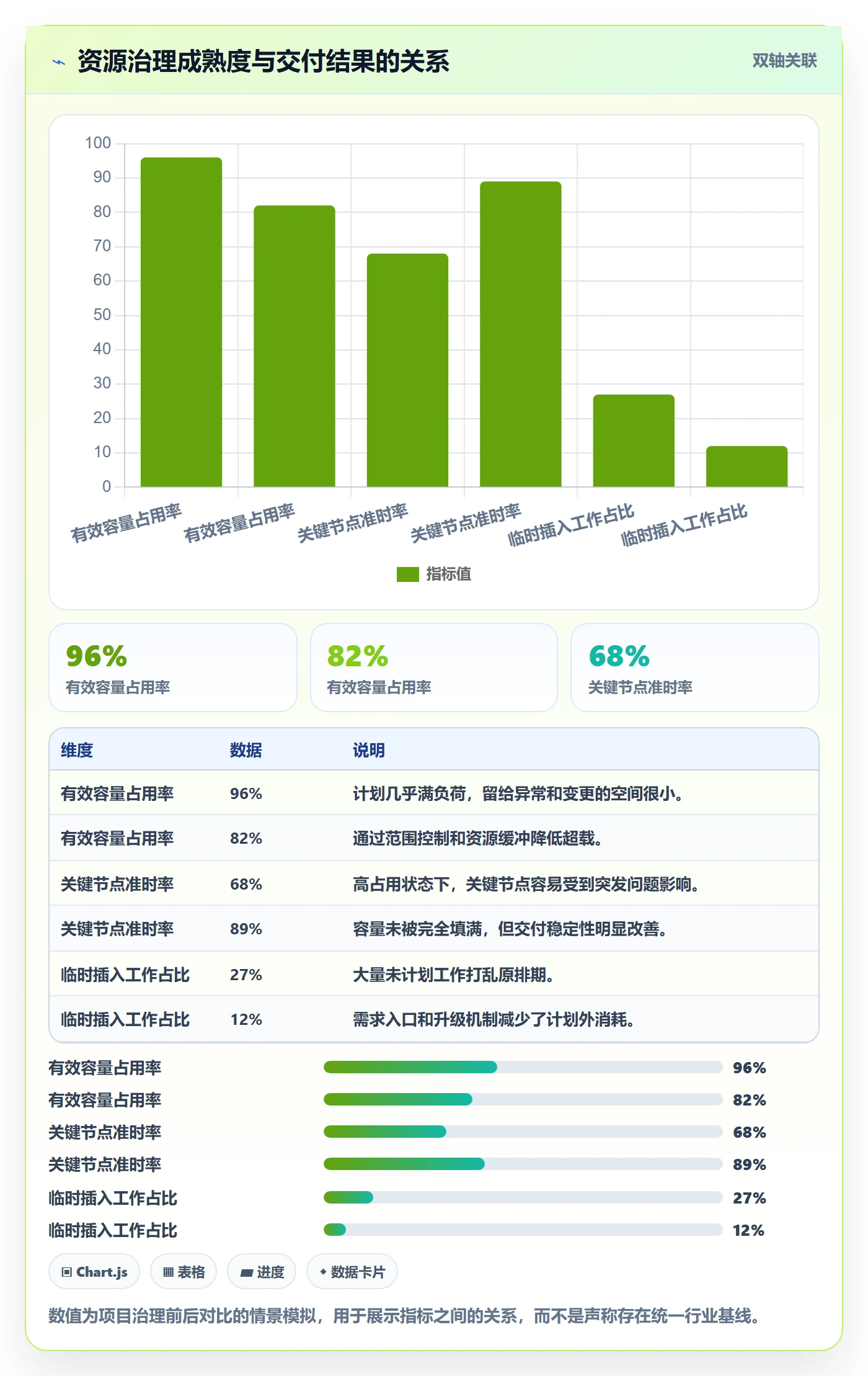资源冲突流程与规范：产品经理人力资源计划实操方法关键指标
