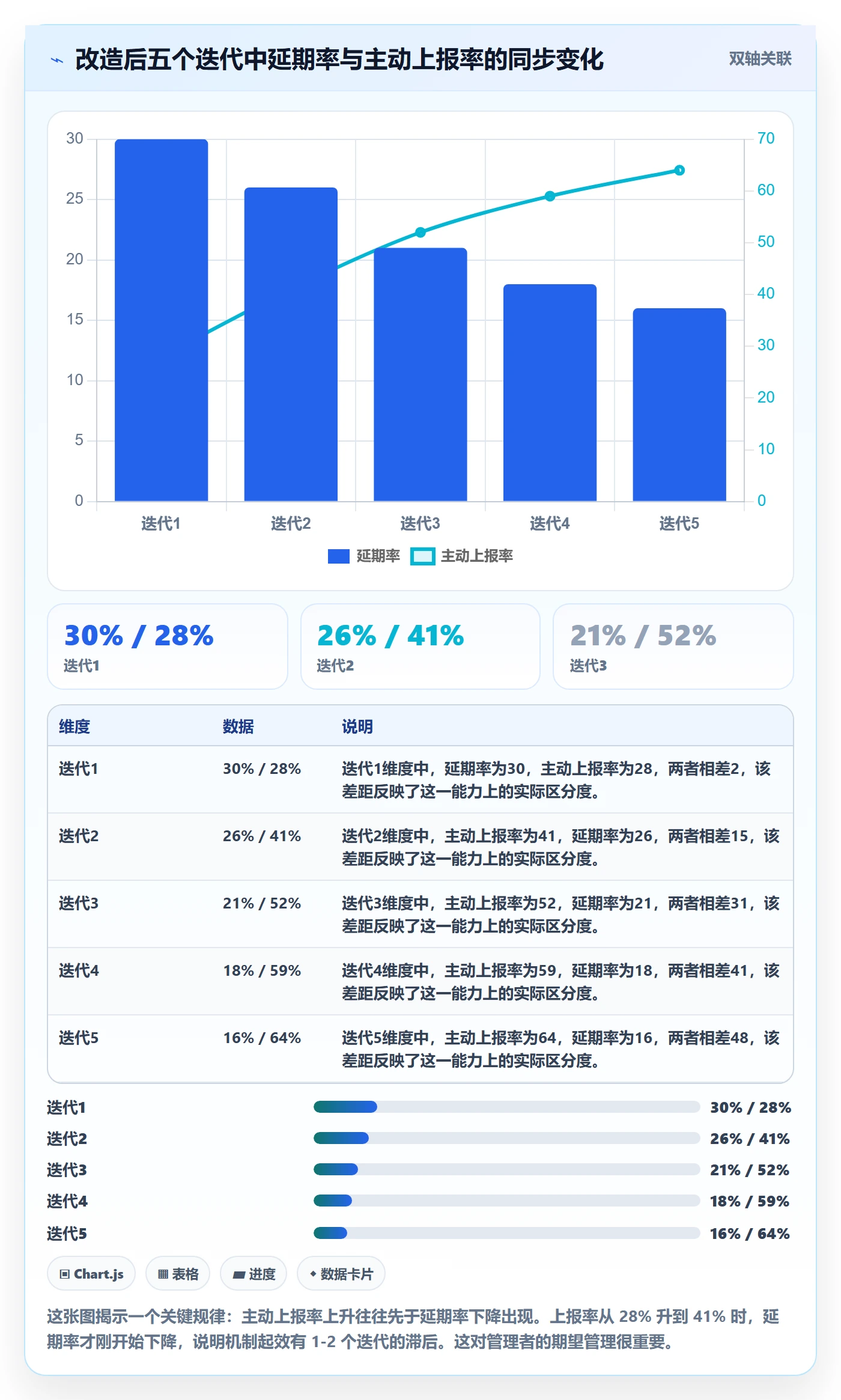 进度跟踪如何做好动态?项目成员风险控制与操作步骤