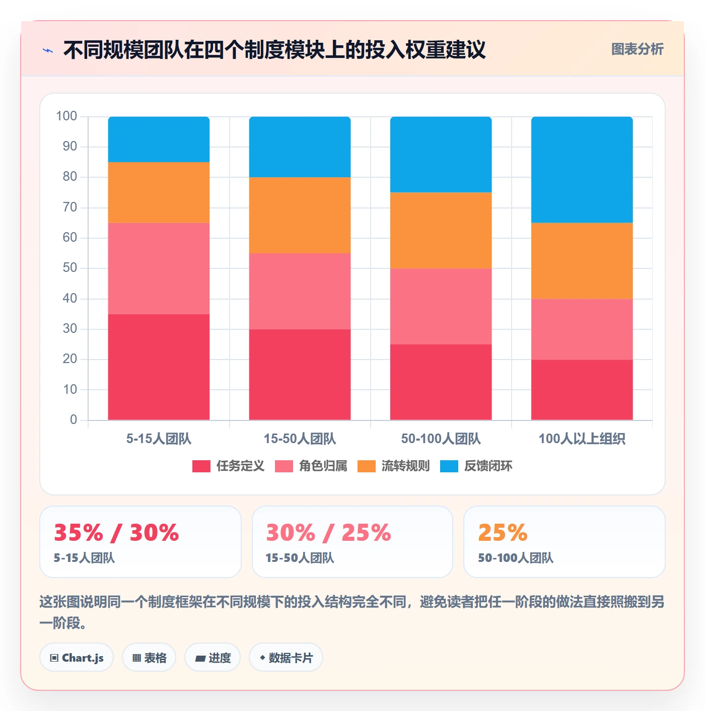 开始怎么做?实施团队制度设计:任务执行从0到1