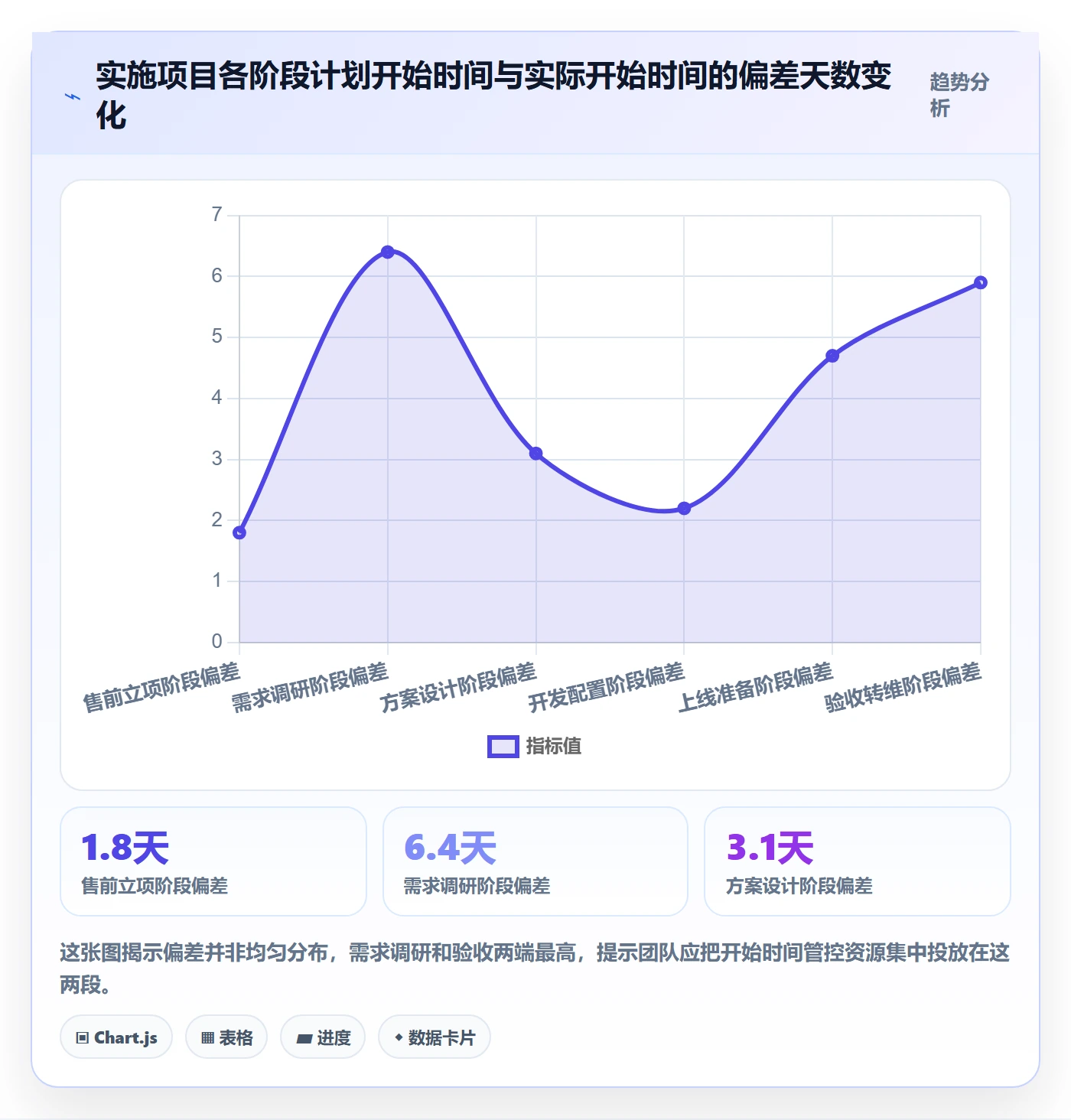 任务属性开始时间全流程:实施团队入门指南与一文讲清