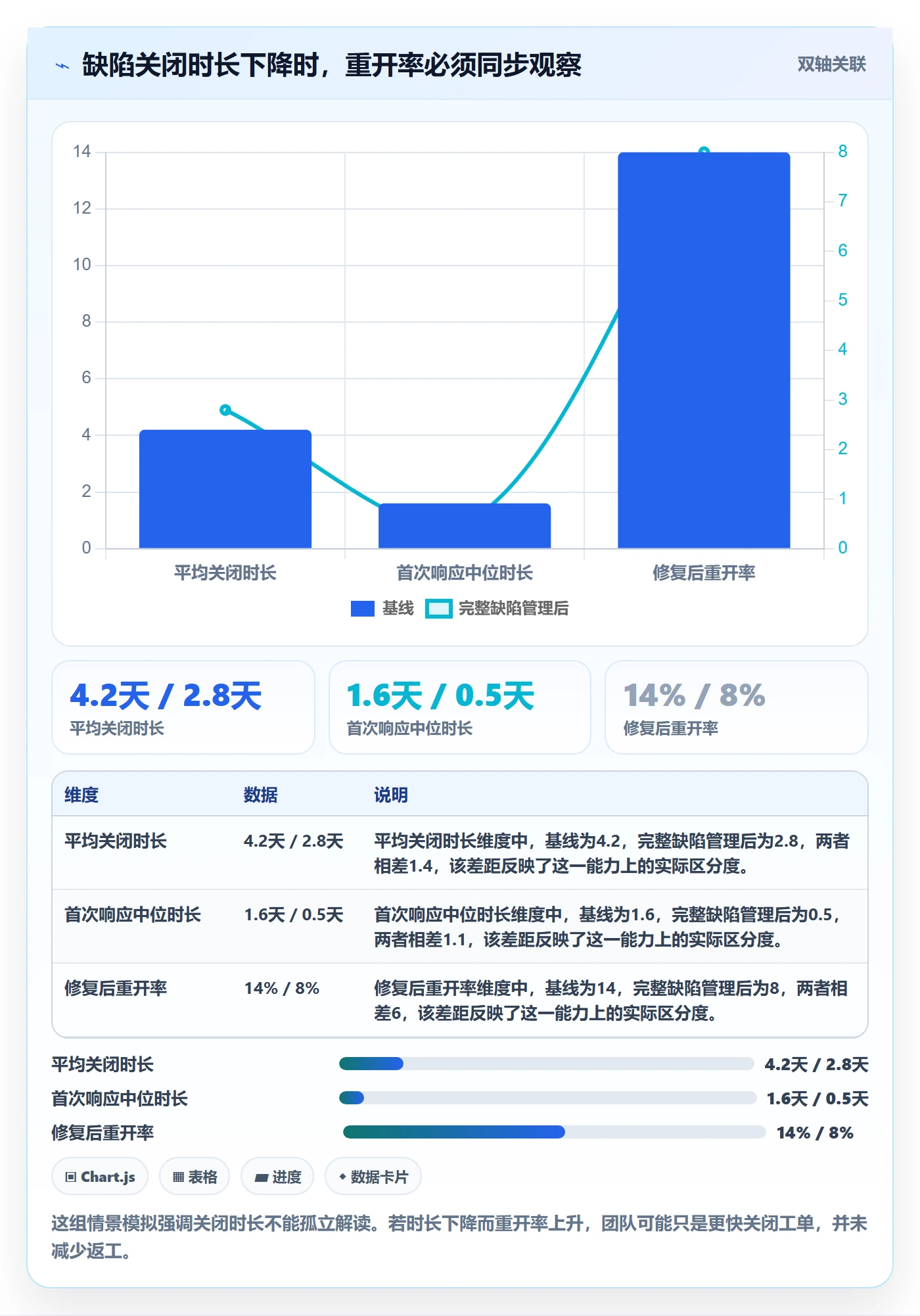 缺陷实操方法：项目经理提升Bug / 缺陷效率的协同管理方法与模板