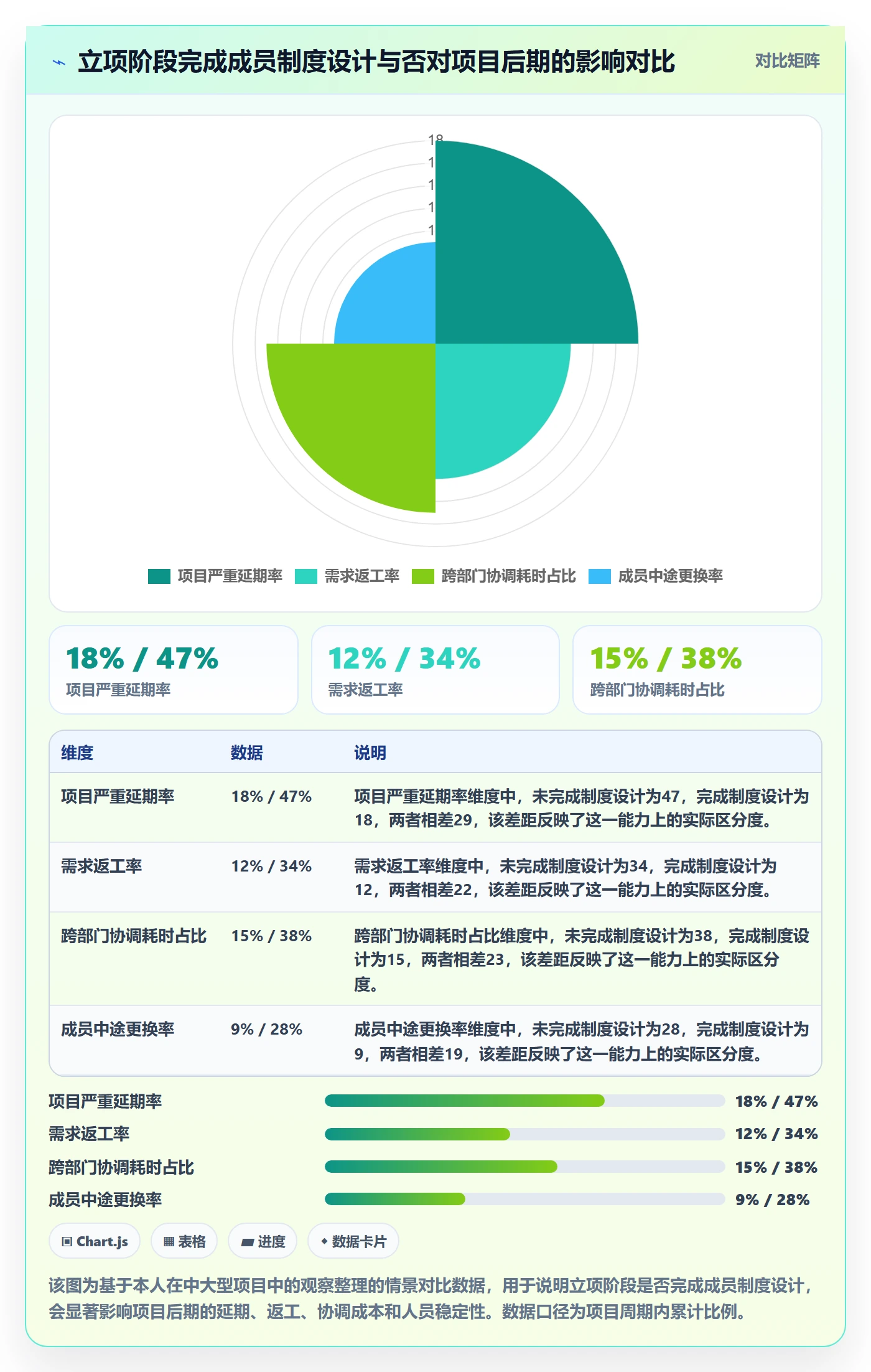 项目立项如何做好项目成员？产品经理制度设计与操作步骤