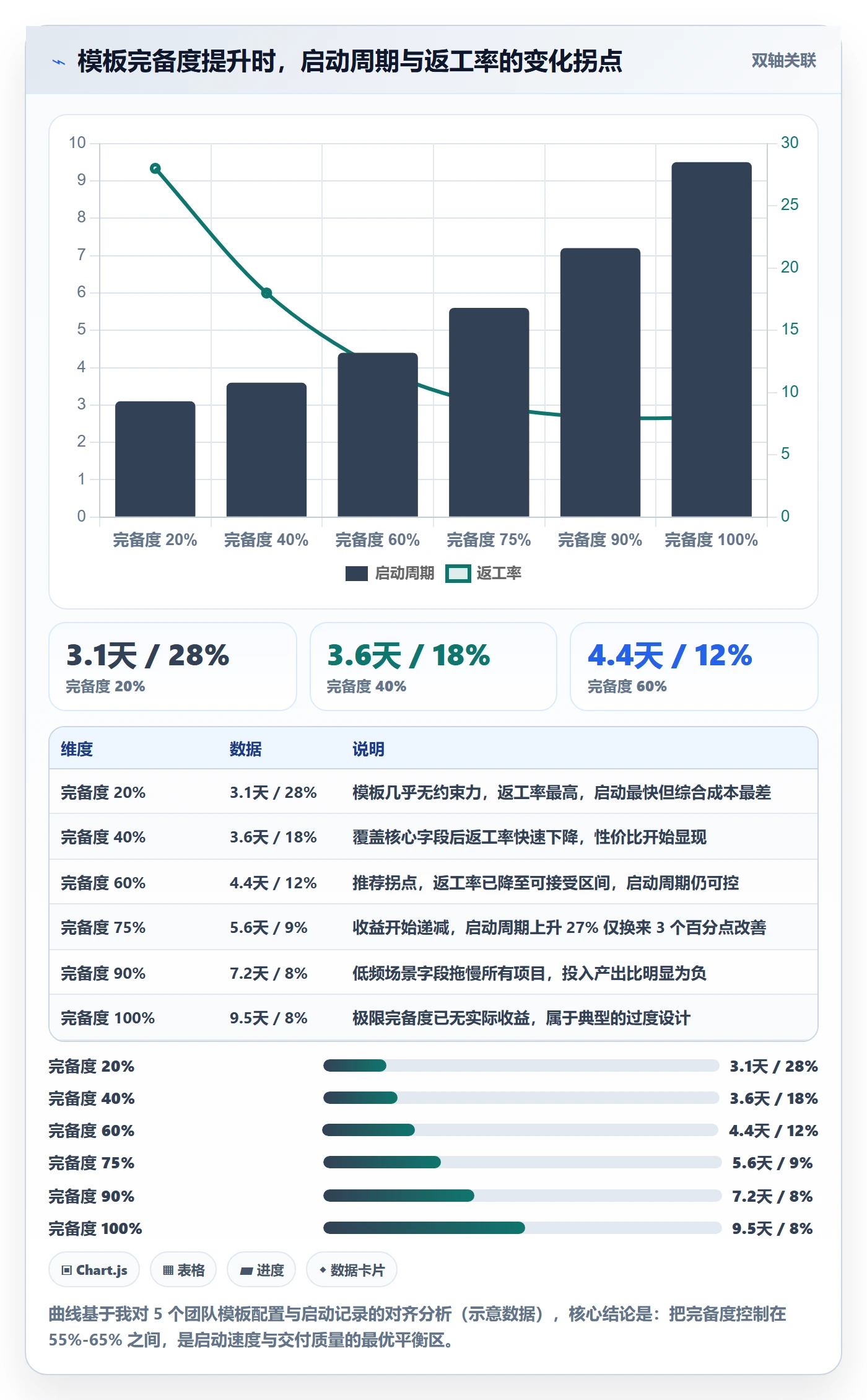 项目模板复制项目全流程:项目经理落地方案与一文讲清