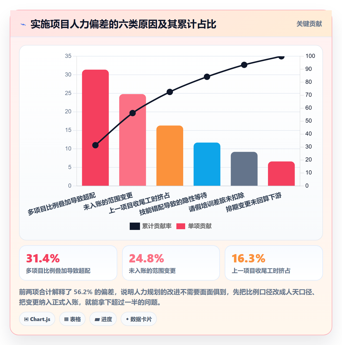 人力规划流程与规范：实施团队人力资源计划协同管理关键指标