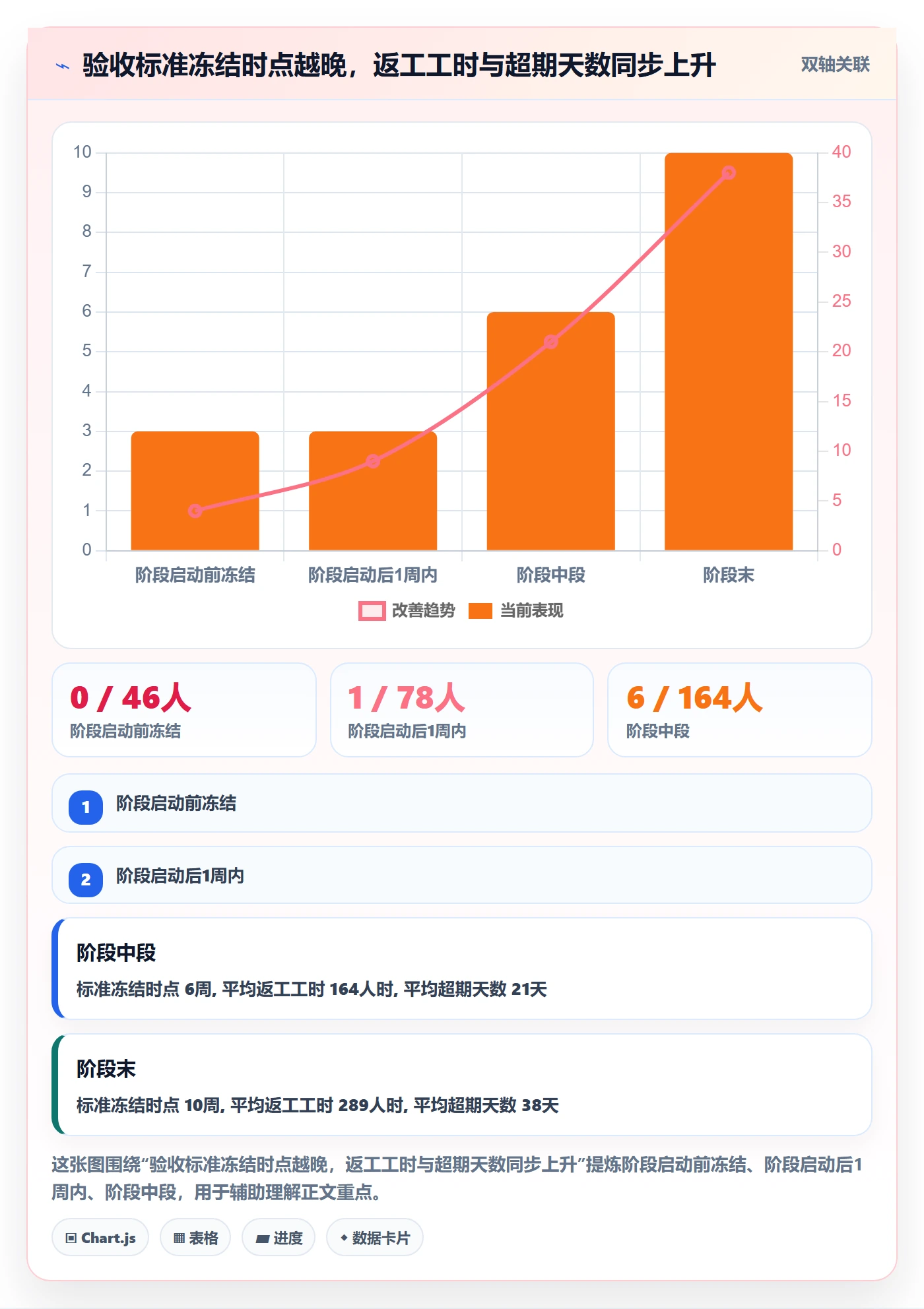 阶段验收管理指南:管理层如何做好项目阶段,最佳实践全流程