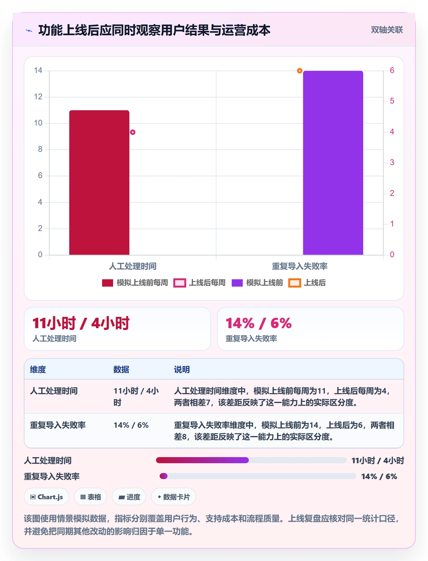 需求优先级管理方法大全:研发团队需求排期入门指南落地清单