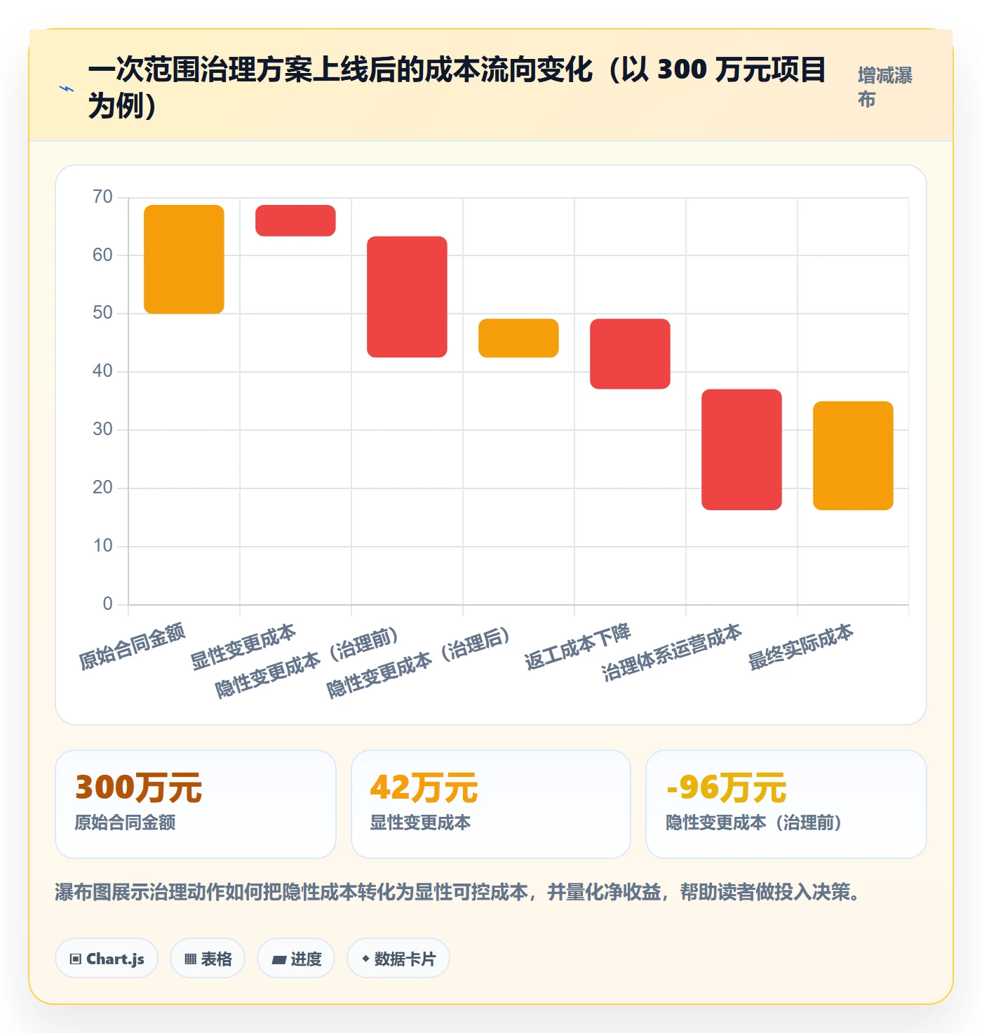 工作范围管理方法大全:管理层项目范围数据分析落地清单