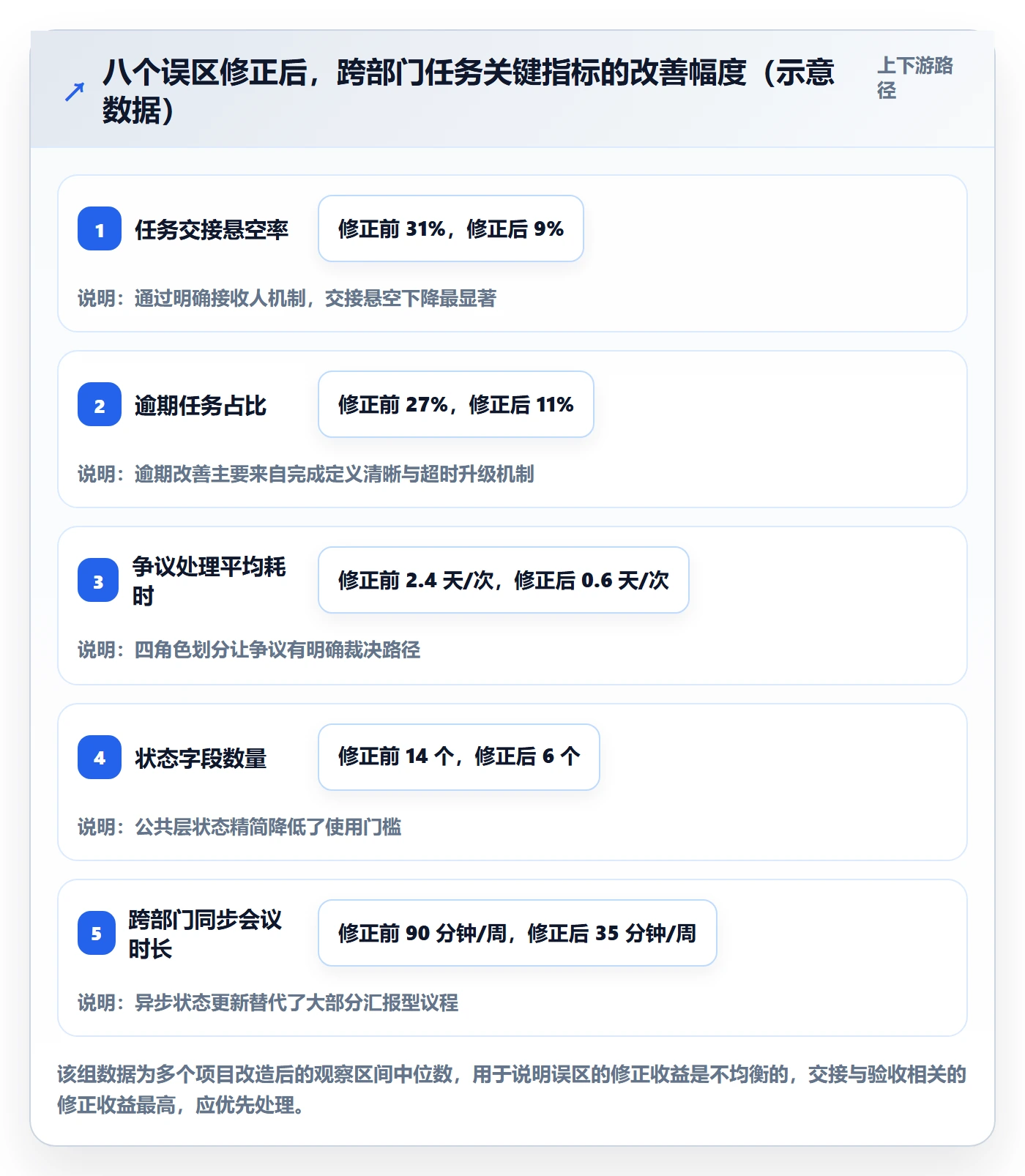 任务最佳实践：跨部门团队任务管理实操方法，常见问题