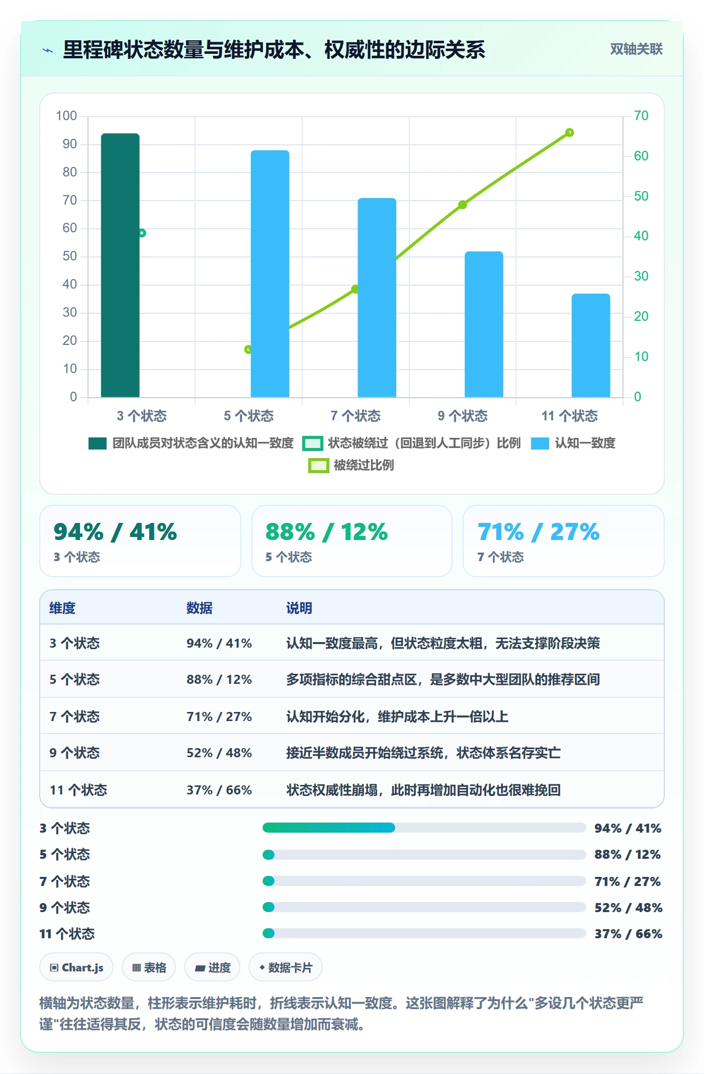 节点状态落地方案:企业管理者开展里程碑的流程优化案例解析