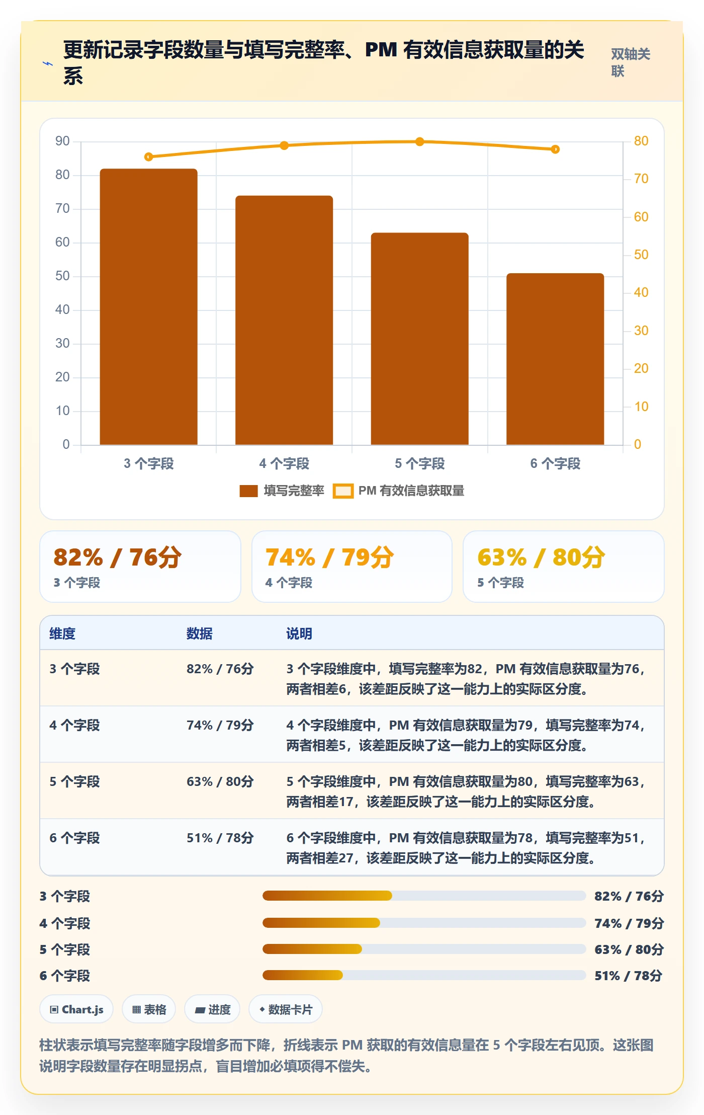更新记录实操方法:研发团队提升进度跟踪效率的协同管理方法与模板