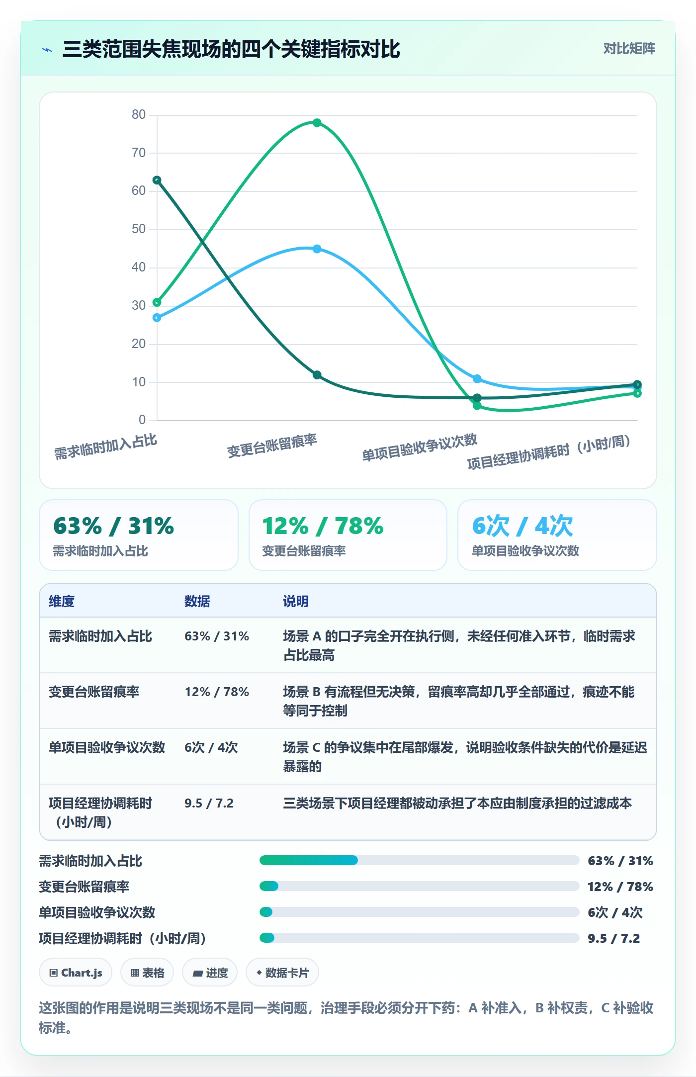 Scope落地方案：项目经理开展项目范围的制度设计案例解析