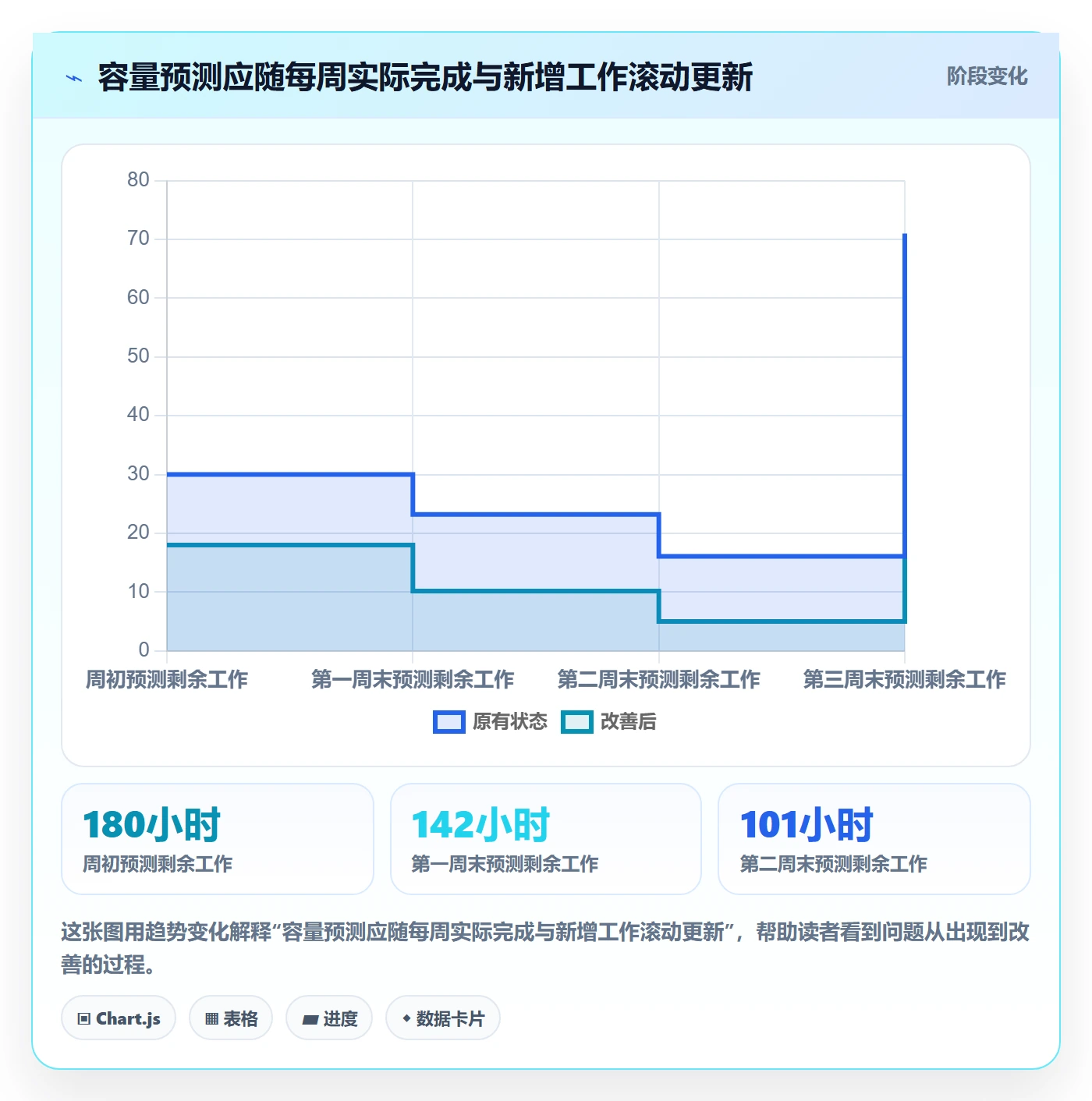 资源负载如何做好Capacity?项目负责人风险控制与操作步骤