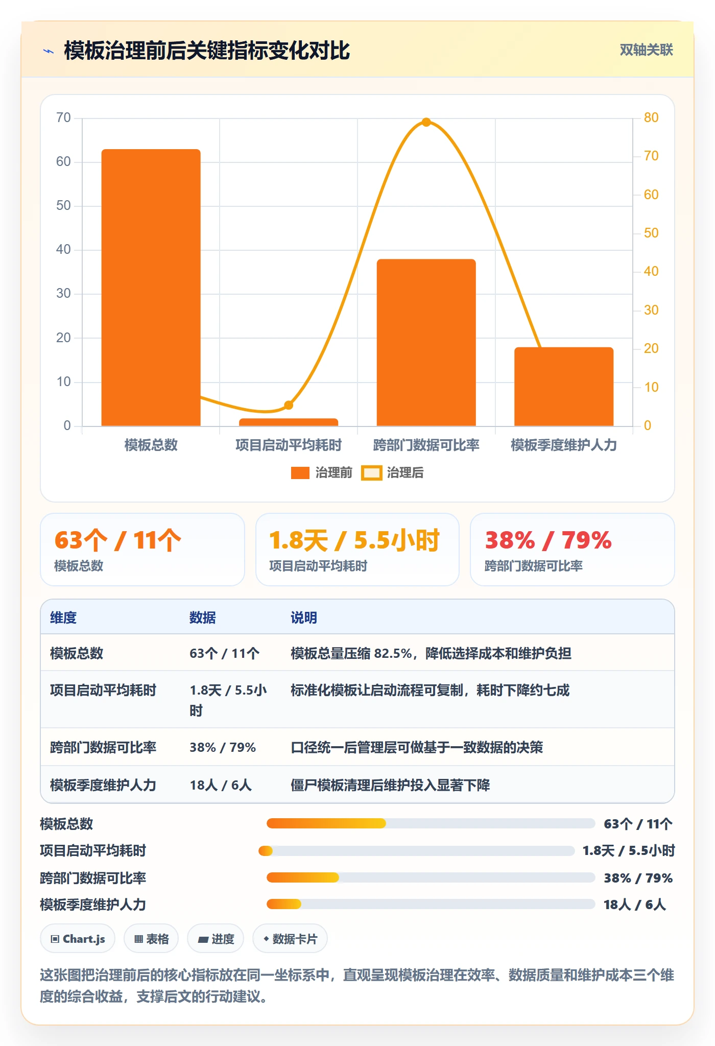 模板复用管理方法大全:企业管理者项目模板制度设计落地清单