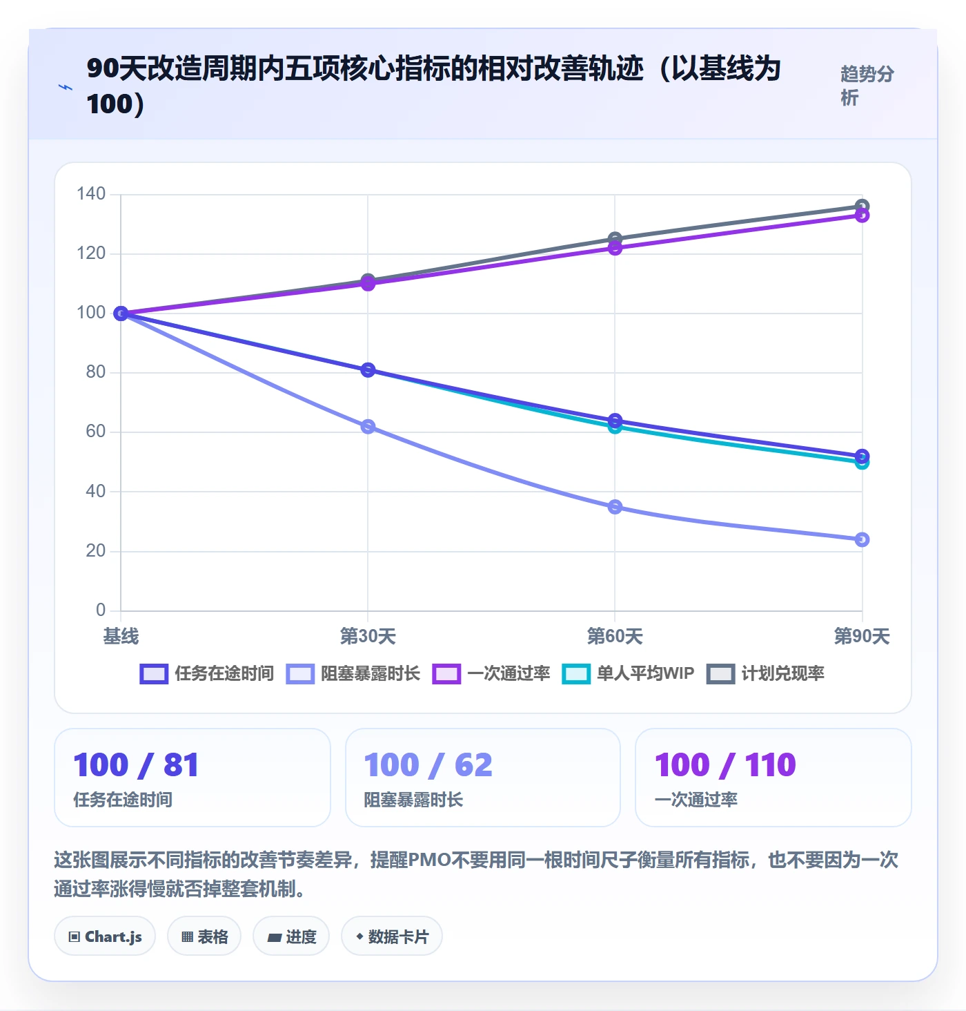 完成实操方法:PMO提升任务执行效率的落地方案方法与模板