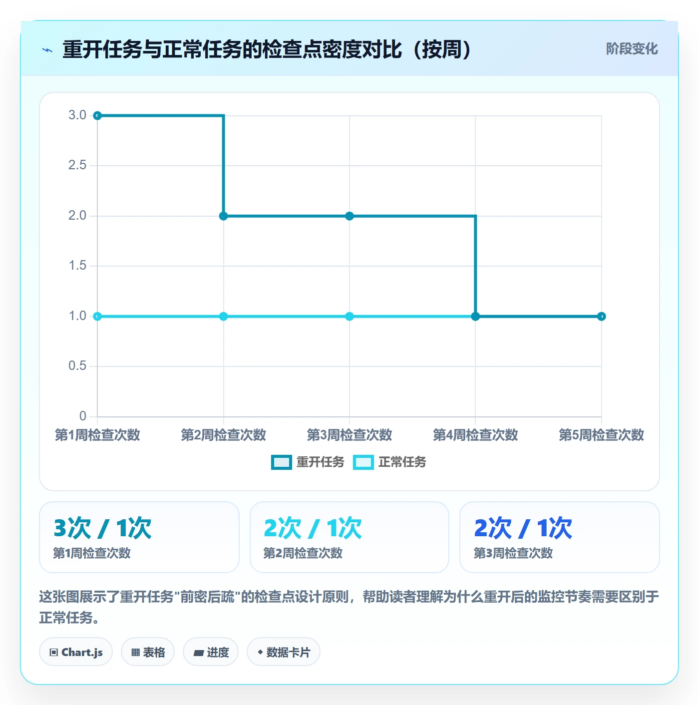 任务执行如何做好重开?项目成员最佳实践与操作步骤