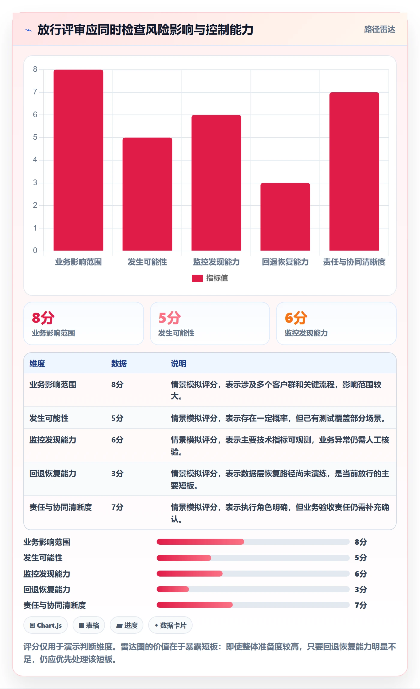 发布管理如何做好上线?项目负责人落地方案与操作步骤