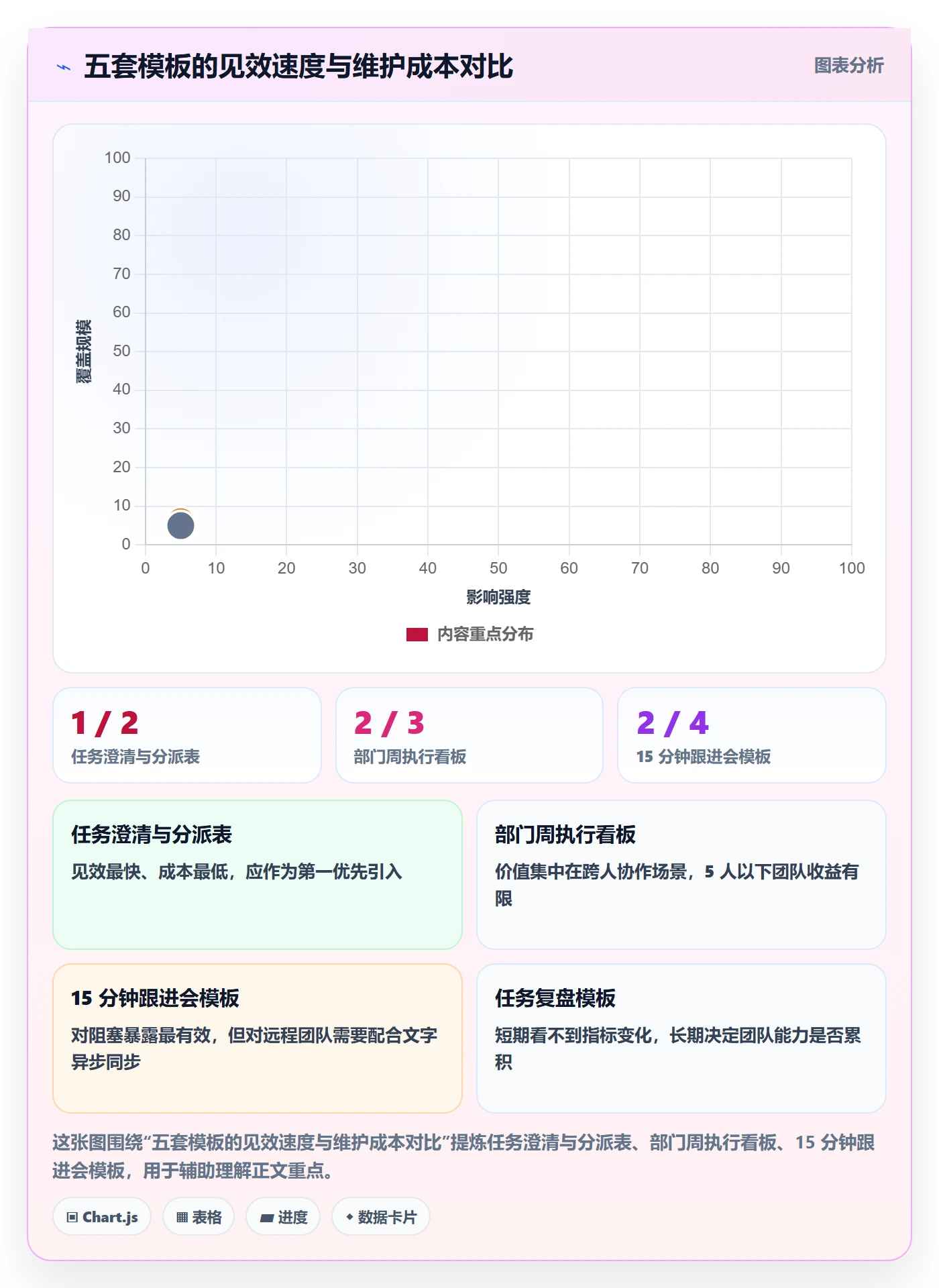 完成实操方法:管理层提升任务执行效率的入门指南方法与模板