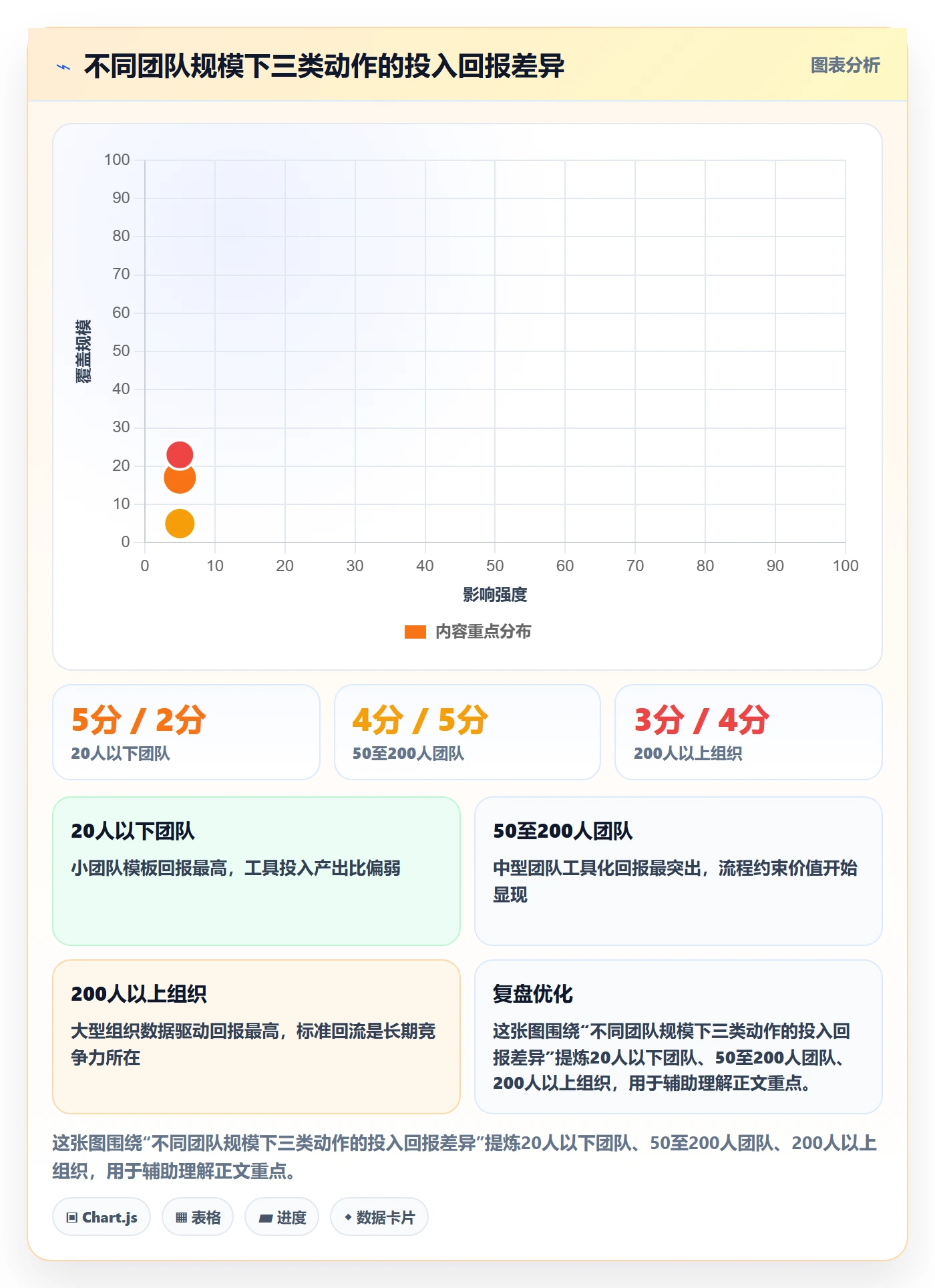 驳回管理方法大全:PMO任务验收协同管理落地清单