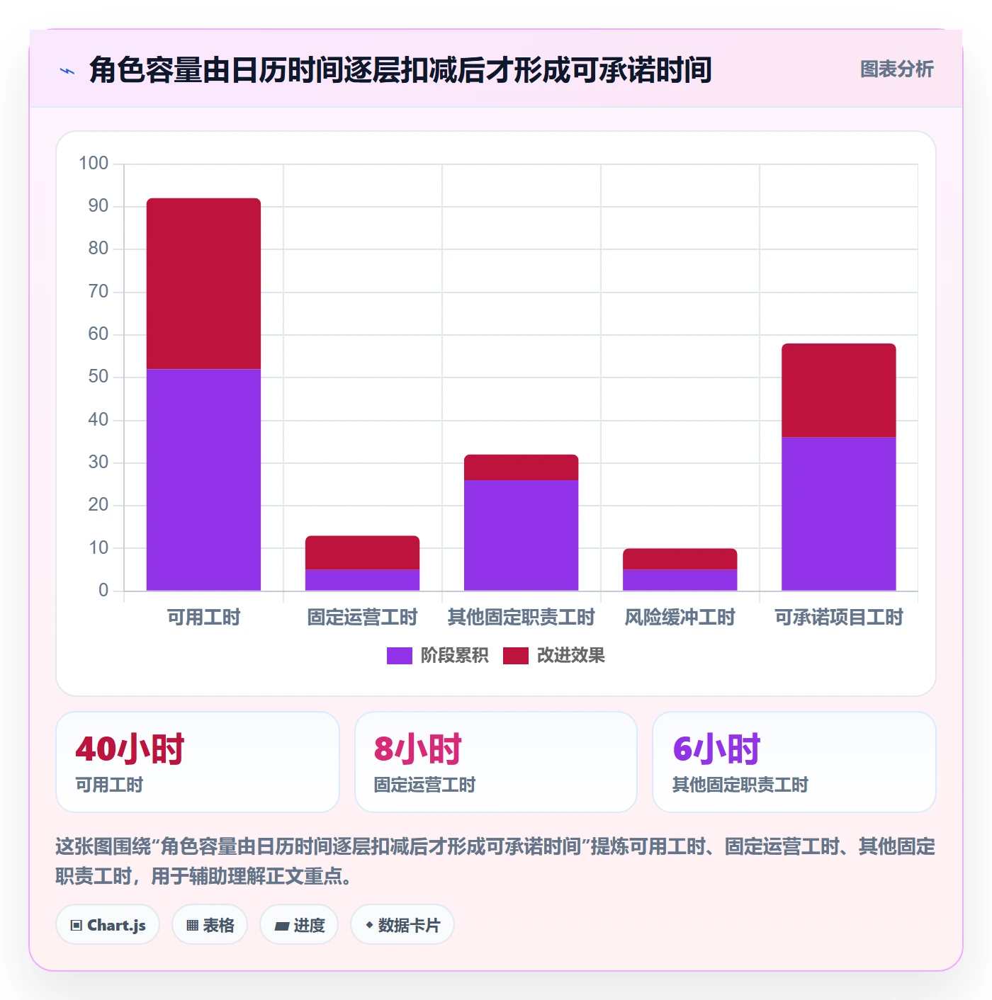 资源分配怎么做？项目经理协同管理：资源管理从0到1