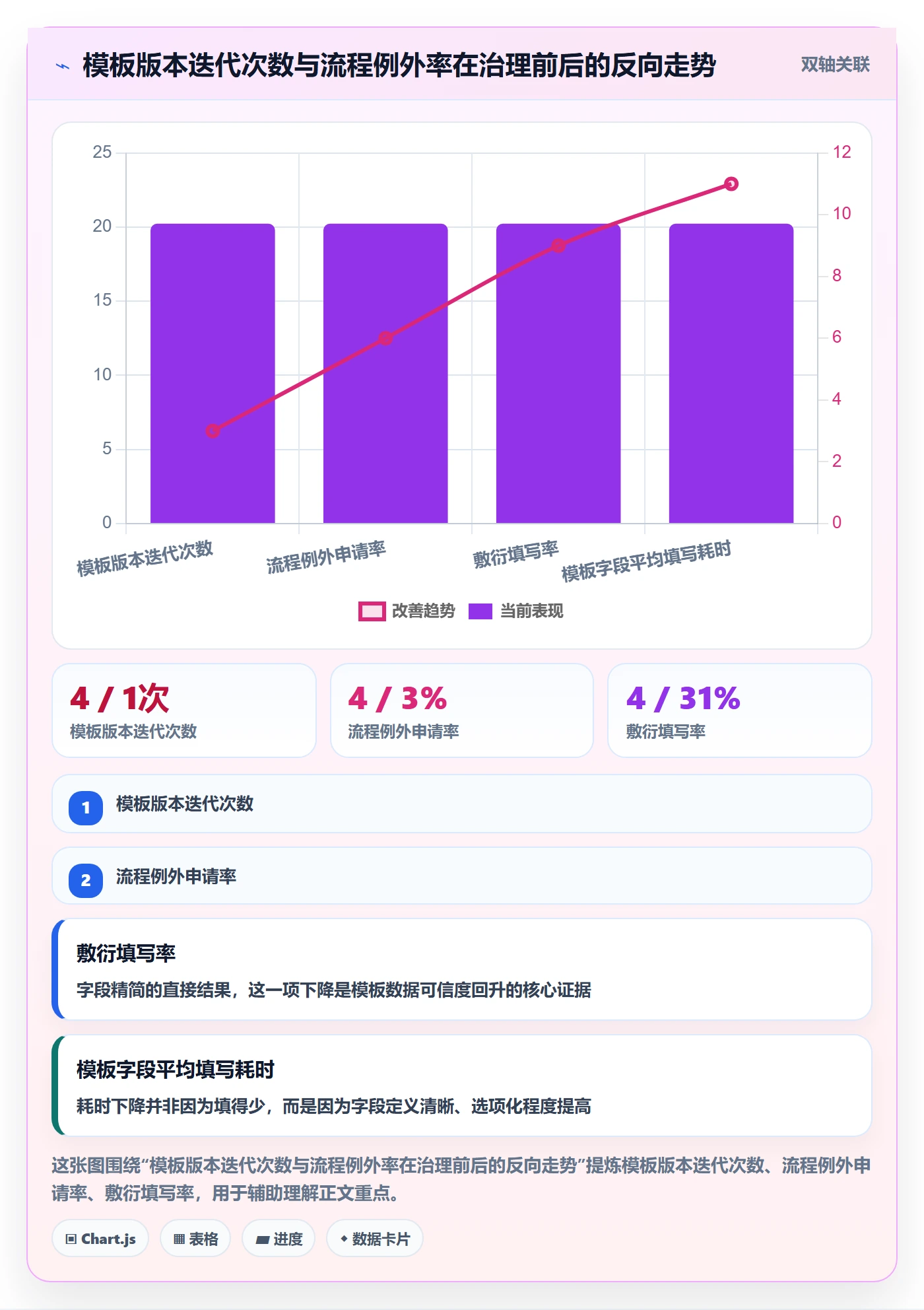 模板流程落地方案:PMO开展项目模板的风险控制案例解析