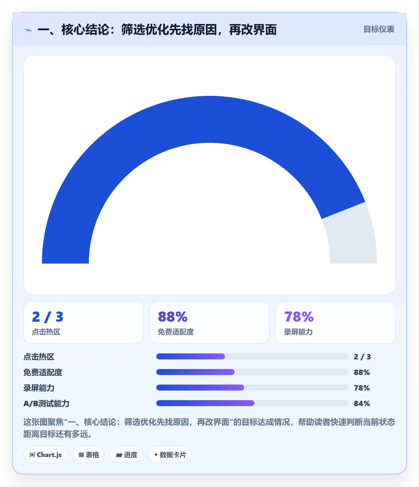 筛选落地方案：产品经理开展列表视图的流程优化案例解析