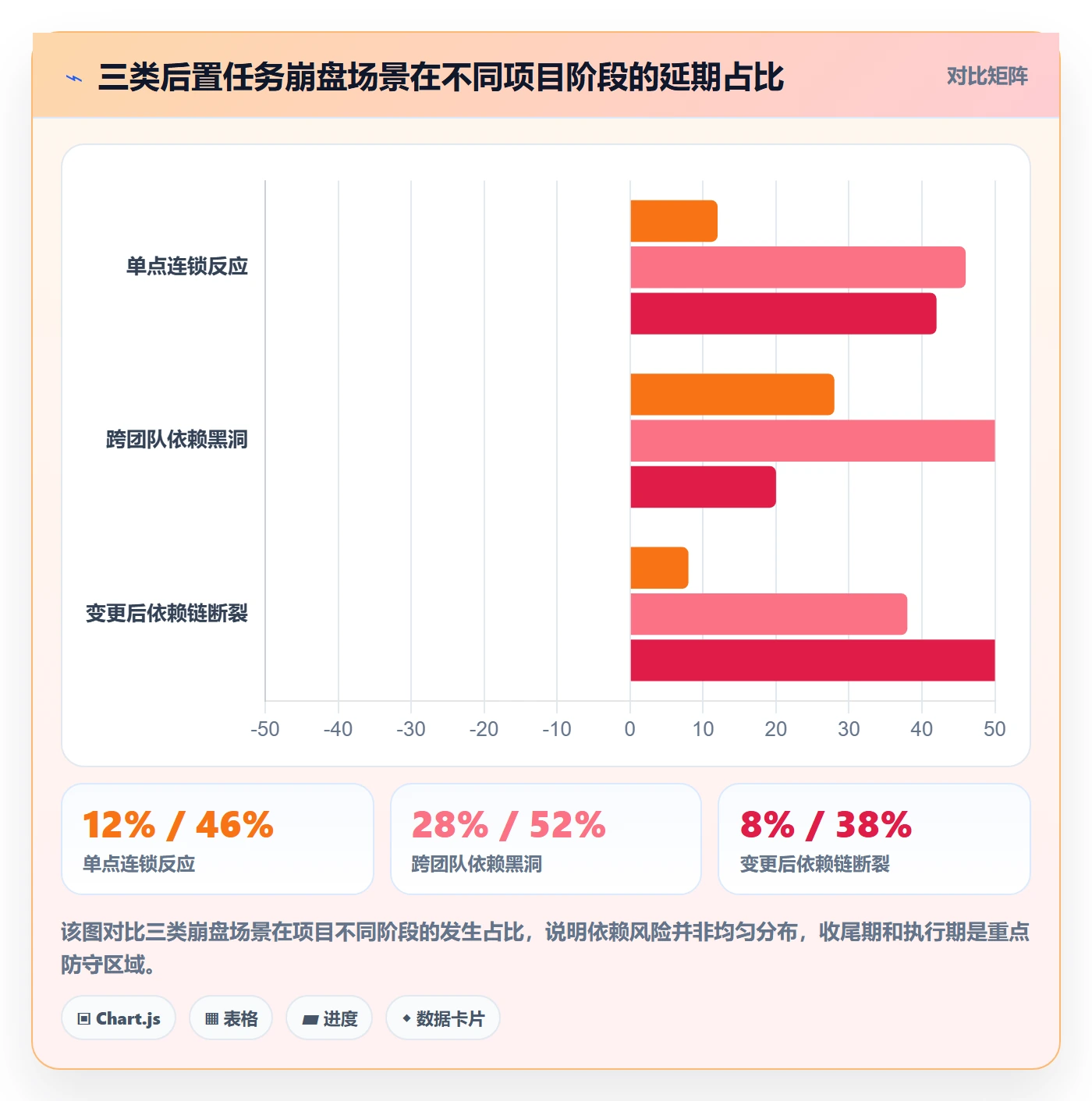 后置任务管理方法大全:项目负责人任务依赖实操方法落地清单