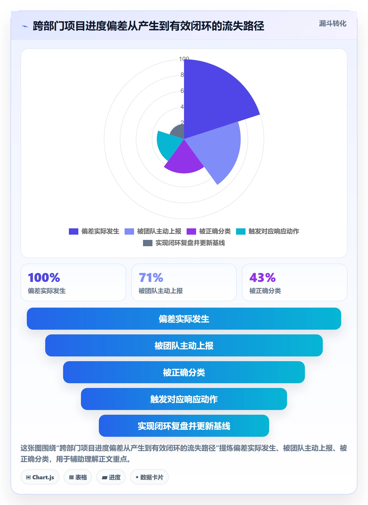 进度偏差管理方法大全：跨部门团队进度管理制度设计落地清单