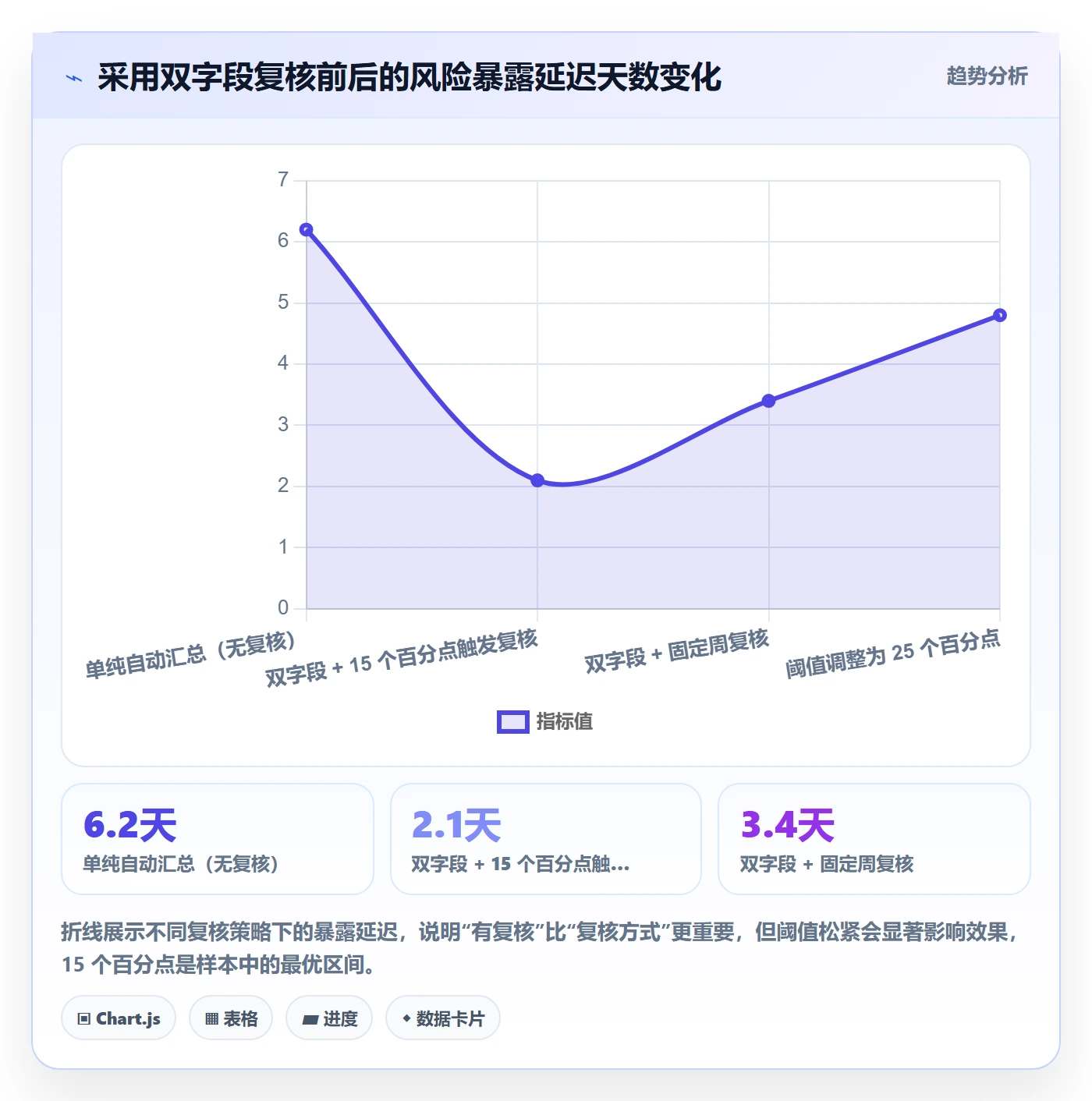 任务管理父任务教程：管理层风险控制，避坑指南
