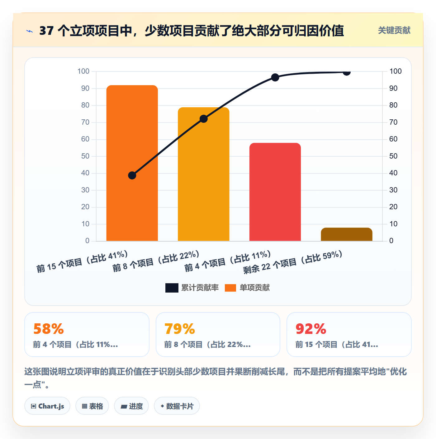 项目立项项目价值全流程:产品经理数据分析与一文讲清