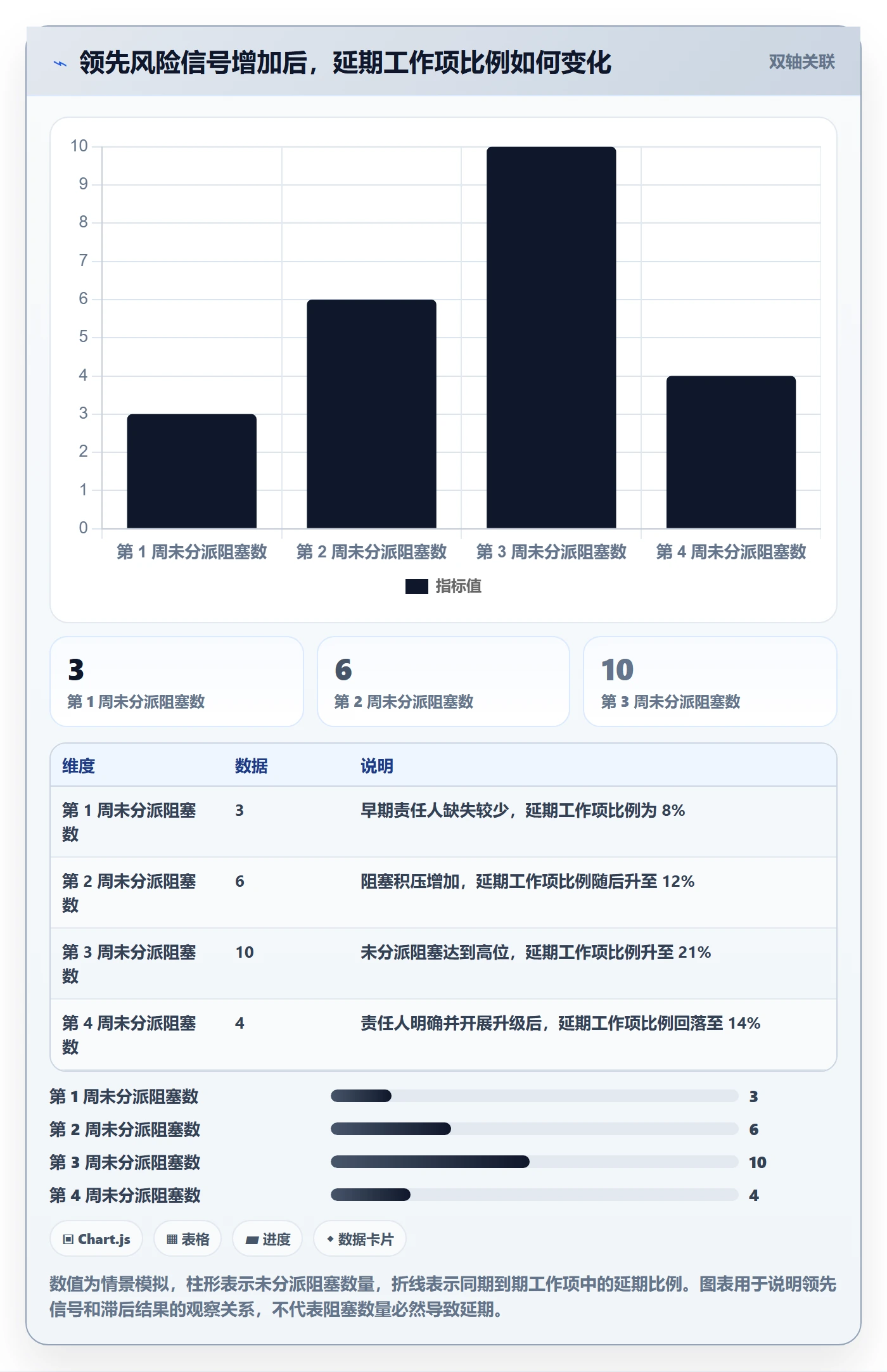 进度日志流程与规范:项目成员进度跟踪最佳实践关键指标