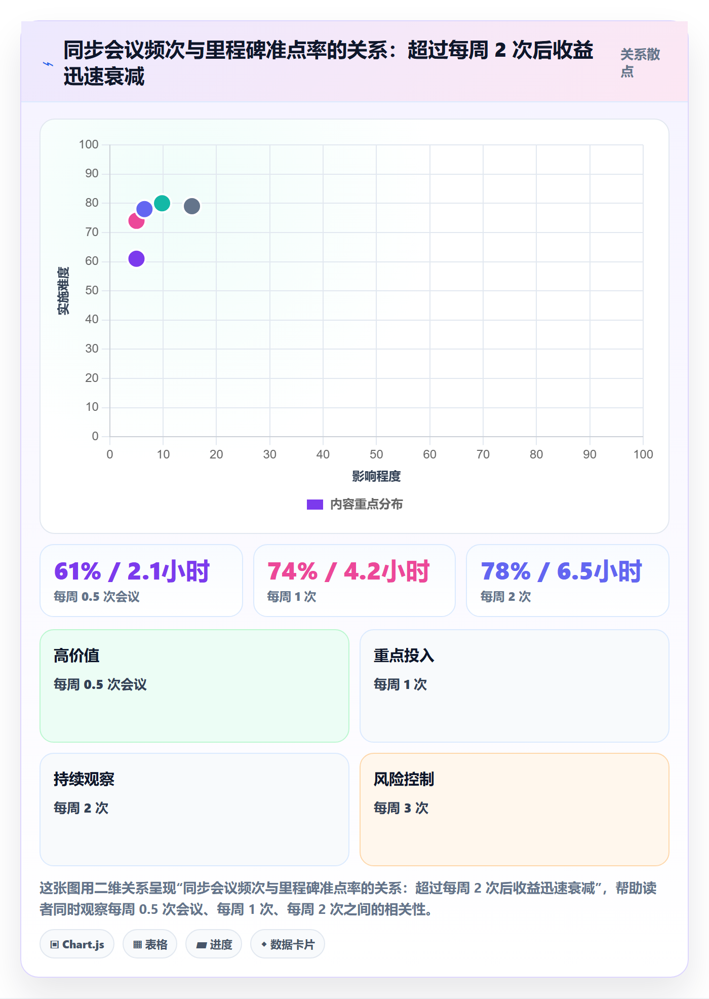 节点日期流程与规范:产品经理里程碑最佳实践关键指标