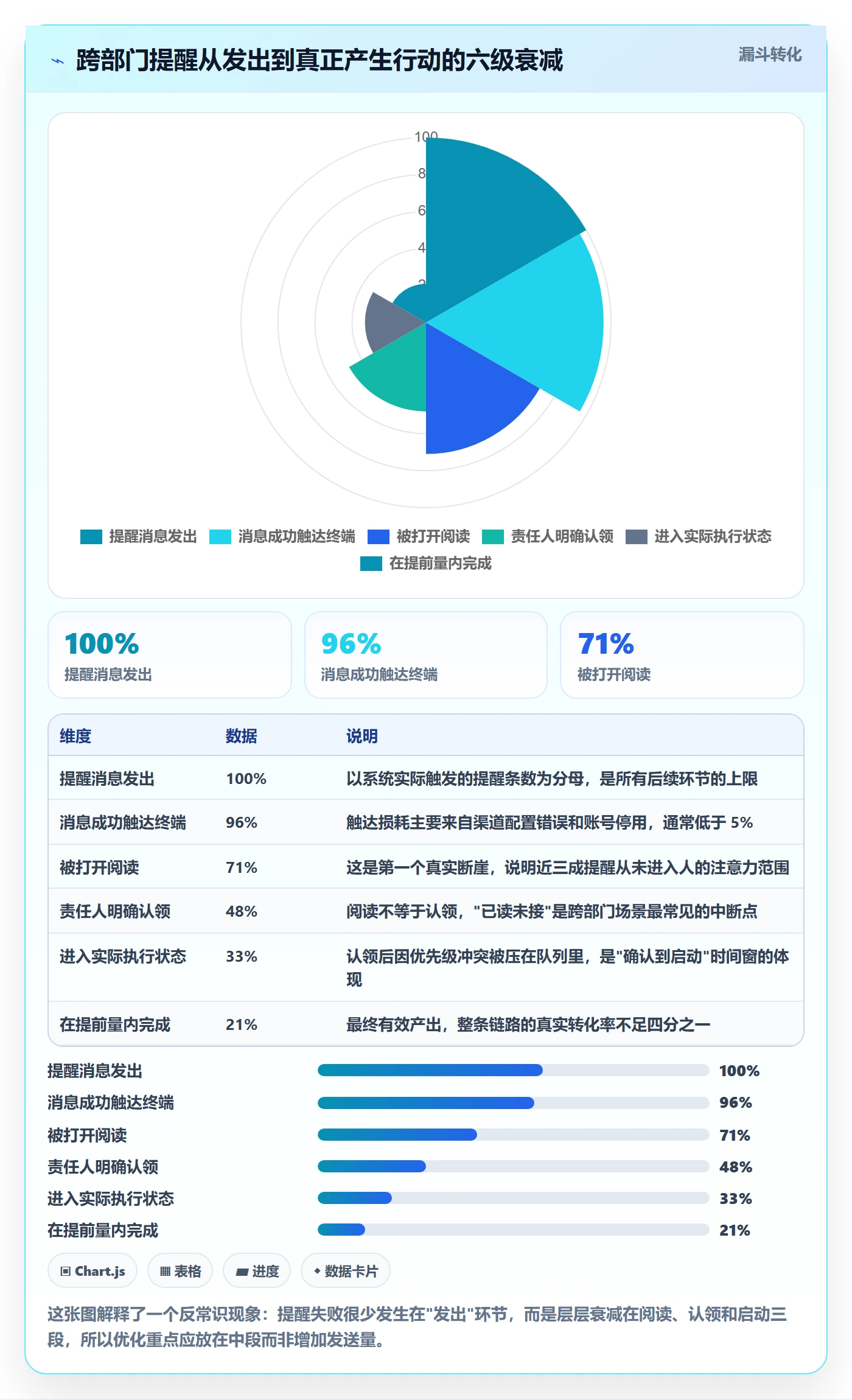 提前提醒流程与规范：跨部门团队任务提醒入门指南关键指标