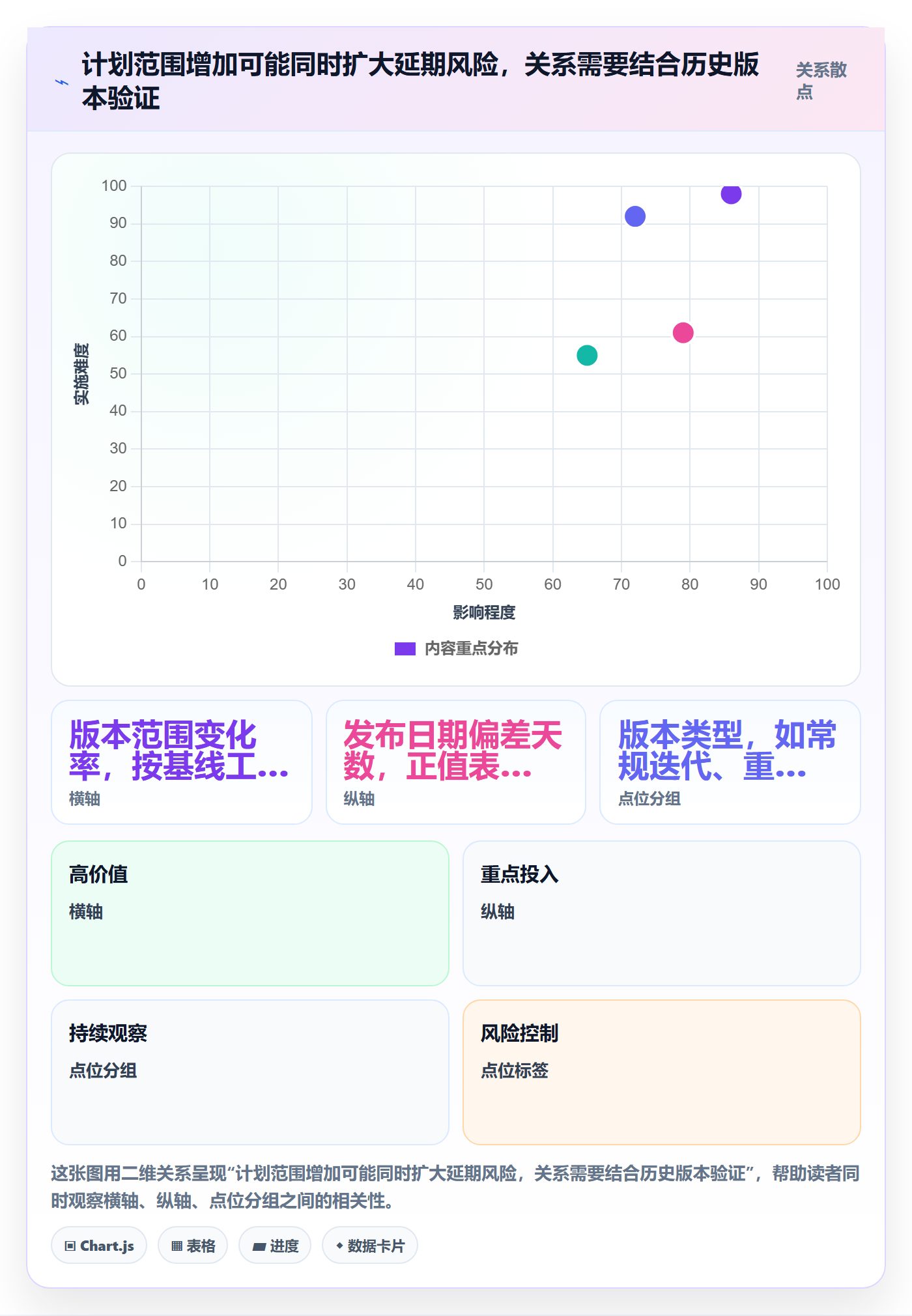 版本计划流程与规范:项目负责人版本管理流程优化关键指标